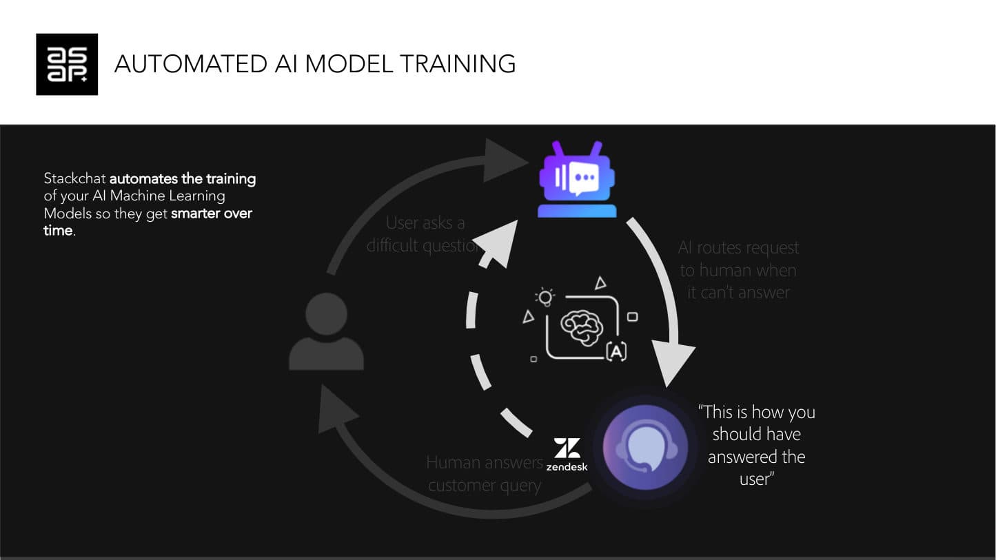Tourism Australia — Mini-Program Kick-off — p.14