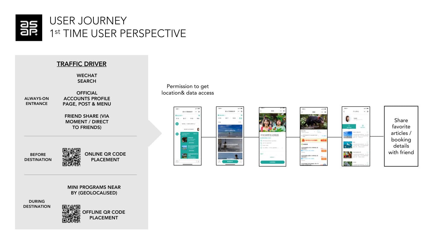 Tourism Australia — Mini-Program Kick-off — p.50