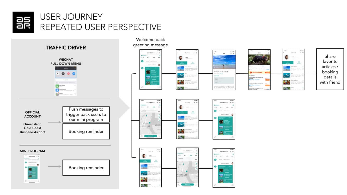 Tourism Australia — Mini-Program Kick-off — p.51