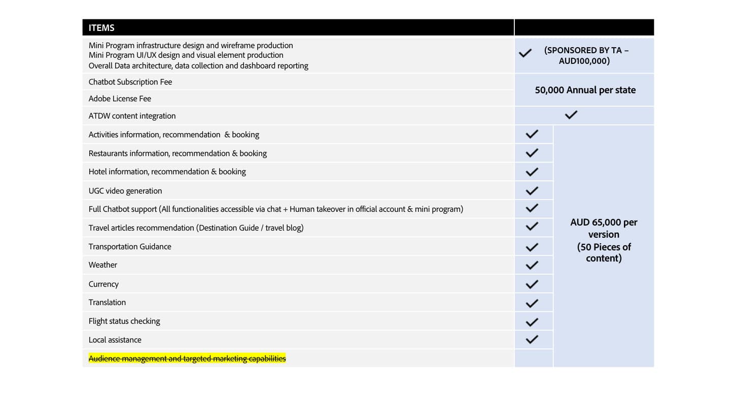 Tourism Australia — Mini-Program Kick-off — p.56