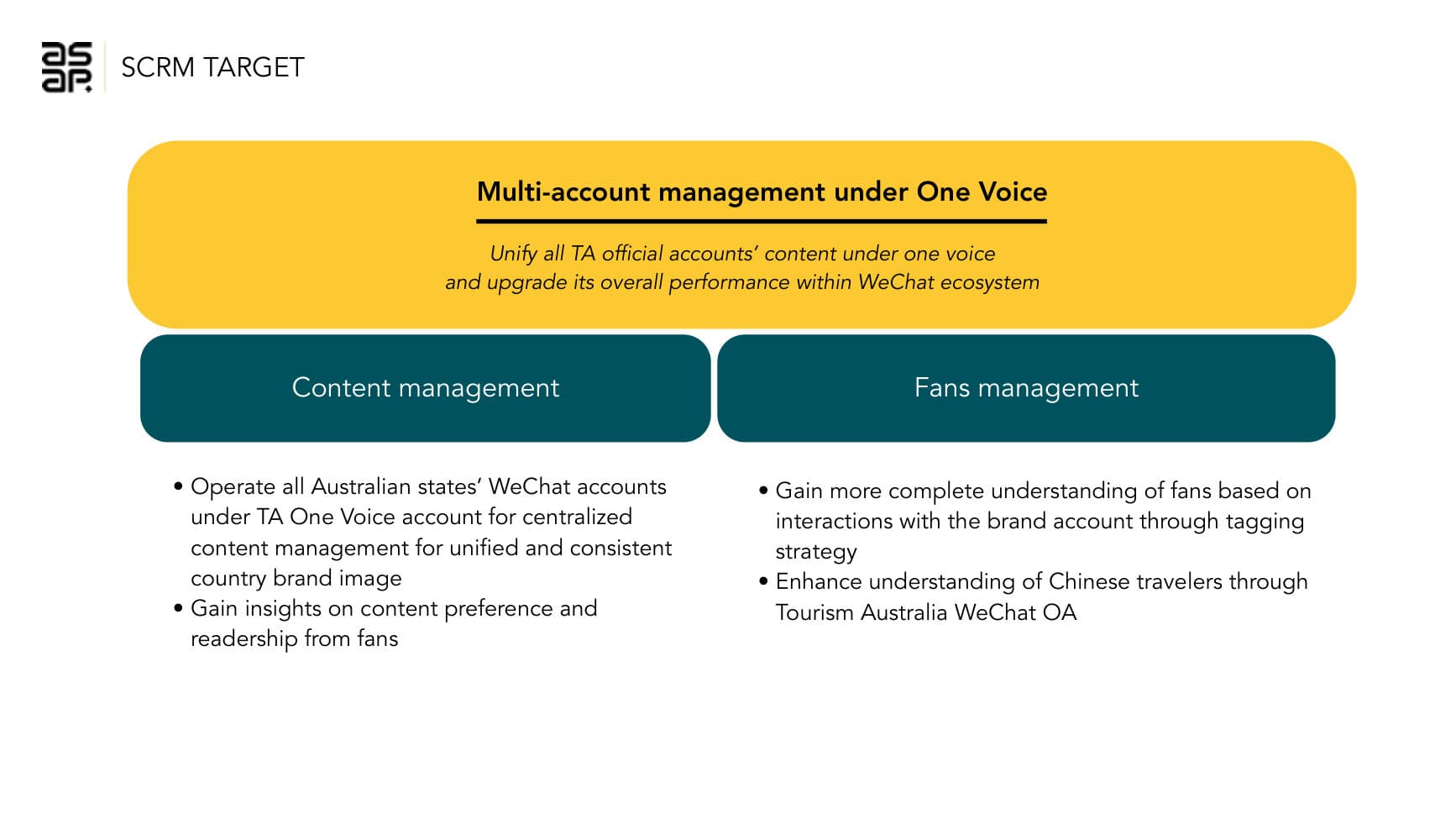 Tourism Australia — SCRM Strategy — p.6