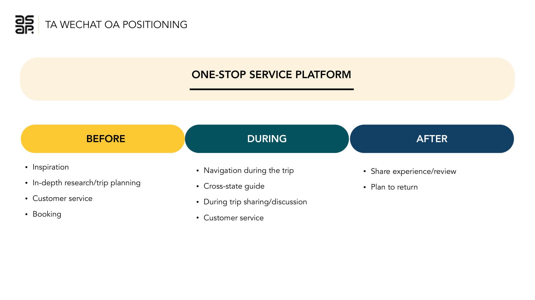 Tourism Australia — SCRM Strategy — p.8