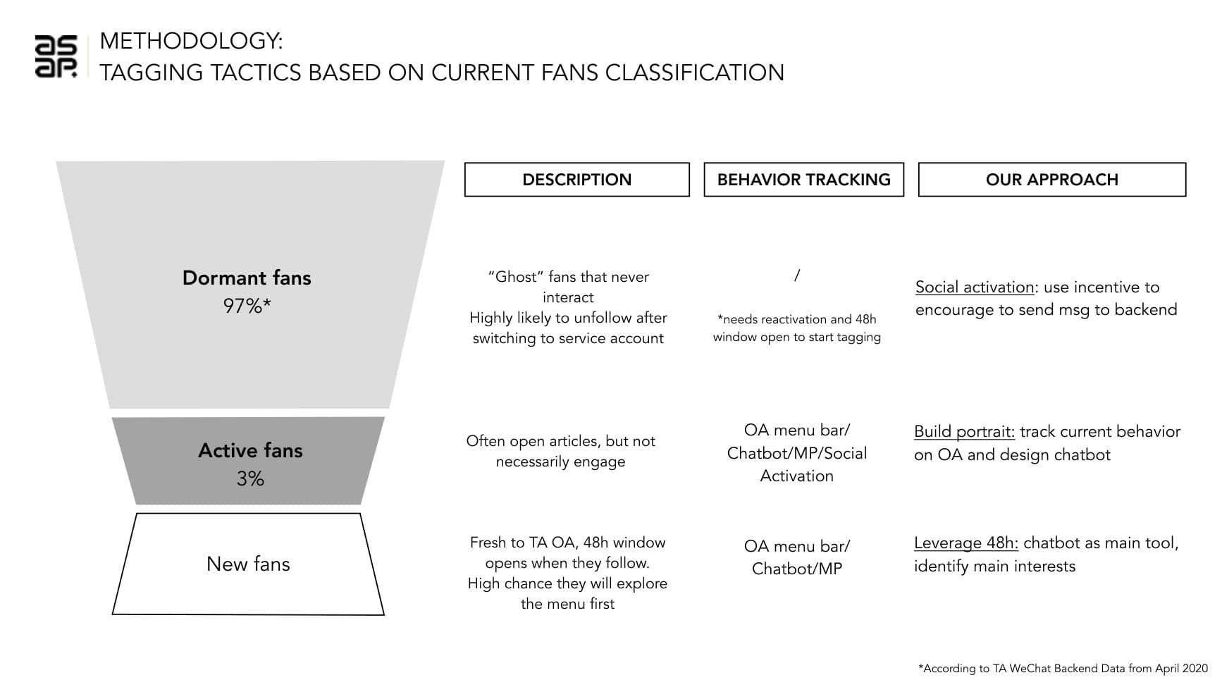 Tourism Australia — SCRM Strategy — p.11