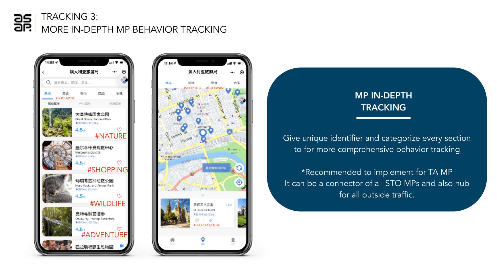 Tourism Australia — SCRM Strategy — p.15