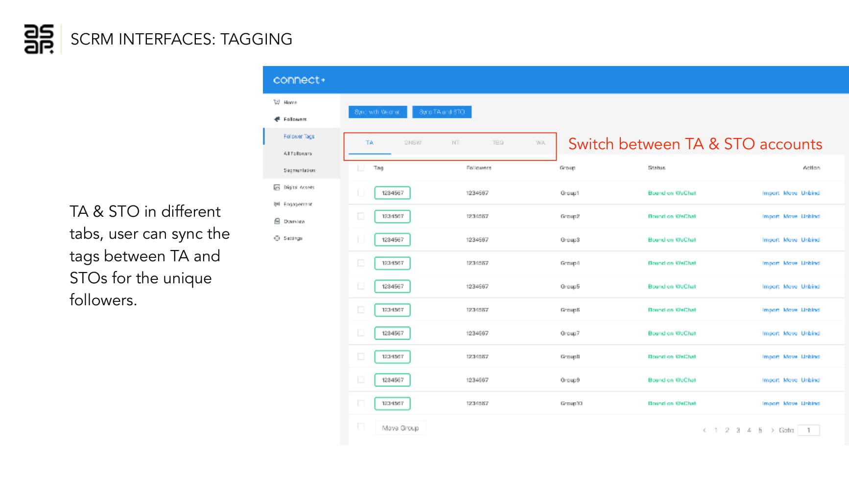 Tourism Australia — SCRM Strategy — p.27