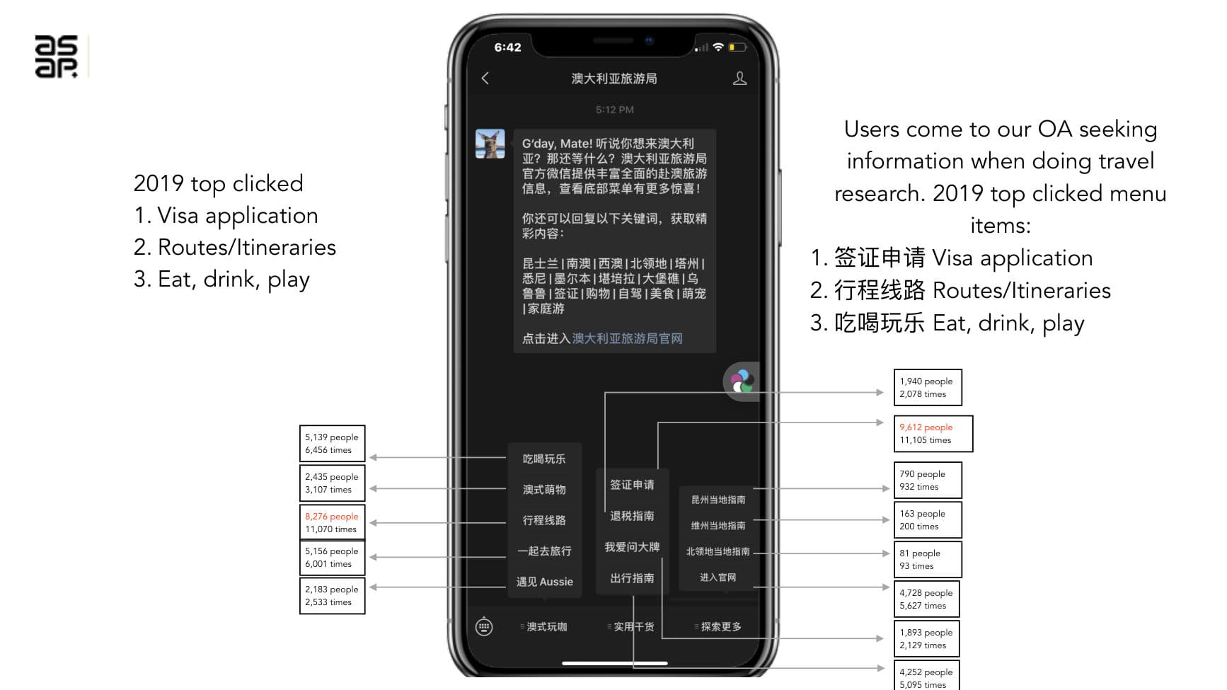 Tourism Australia — SCRM Strategy — p.36