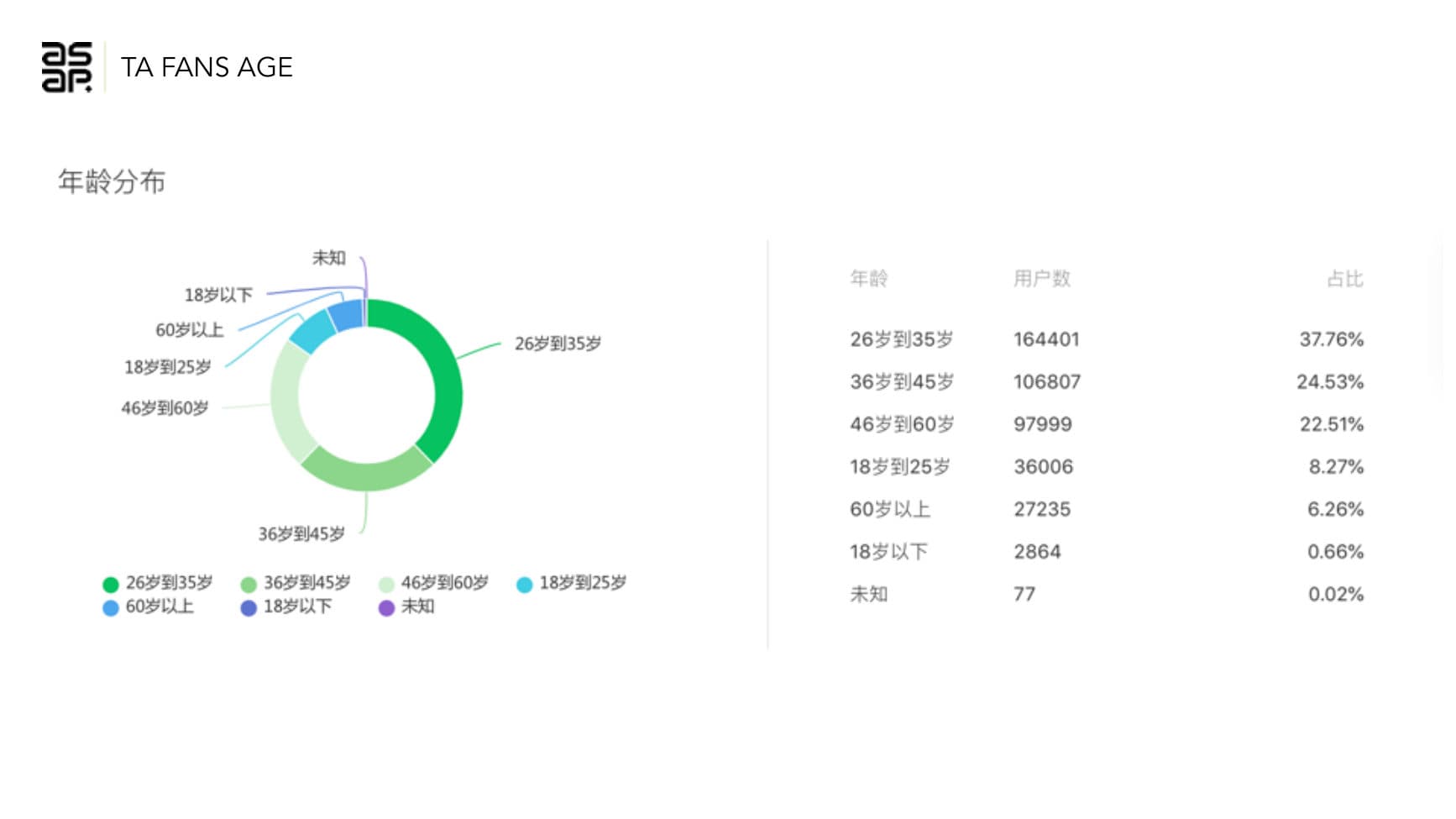 Tourism Australia — SCRM Strategy — p.38