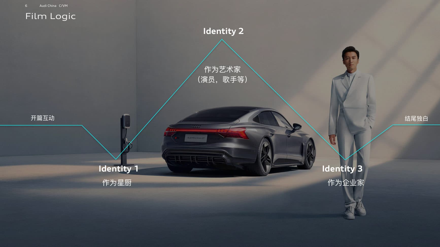 Conversation on Progress — Storyline — p.6