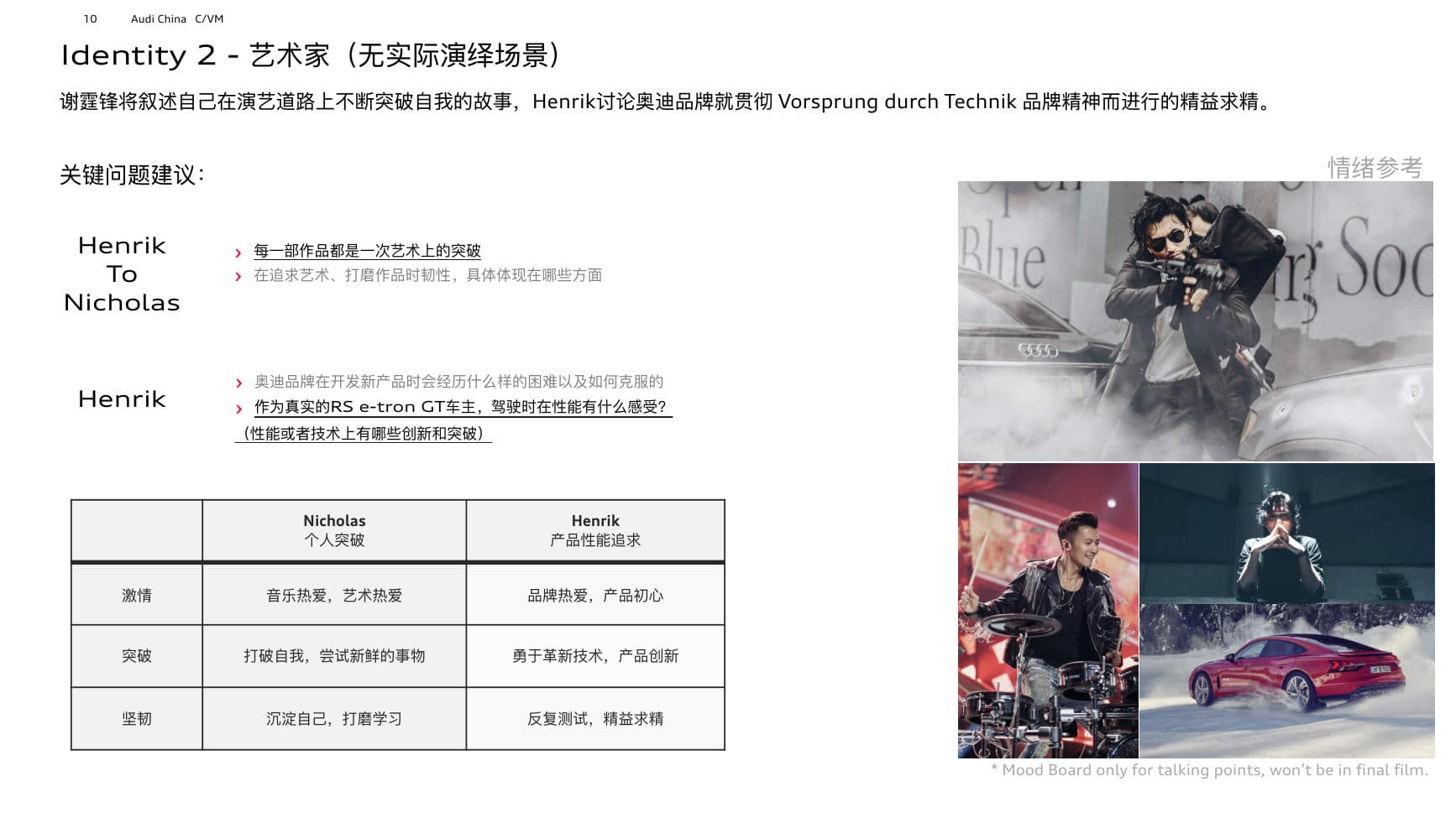 Conversation on Progress — Storyline — p.11