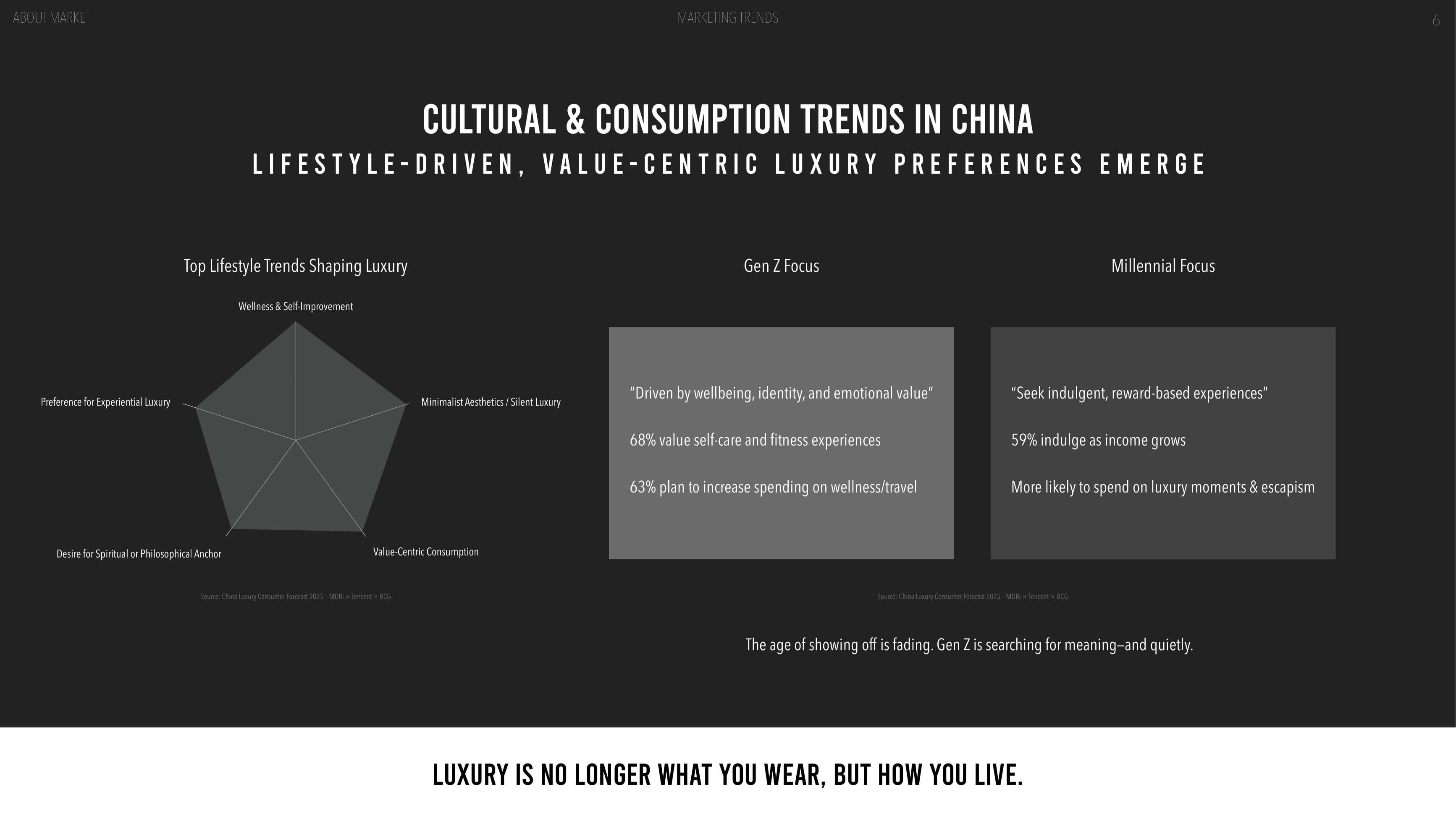 Fear of God — China Market Entry — p.6