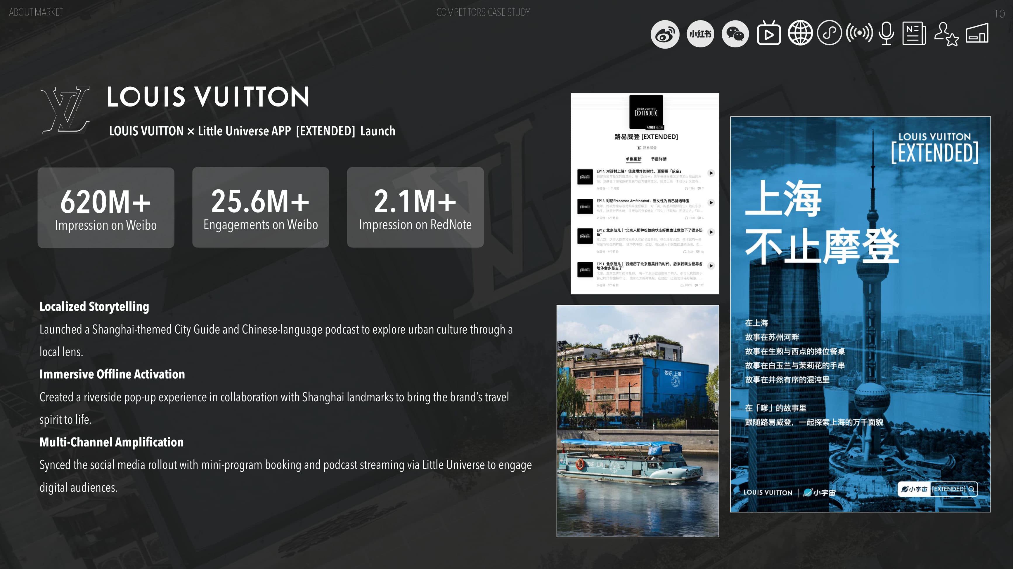 Fear of God — China Market Entry — p.10