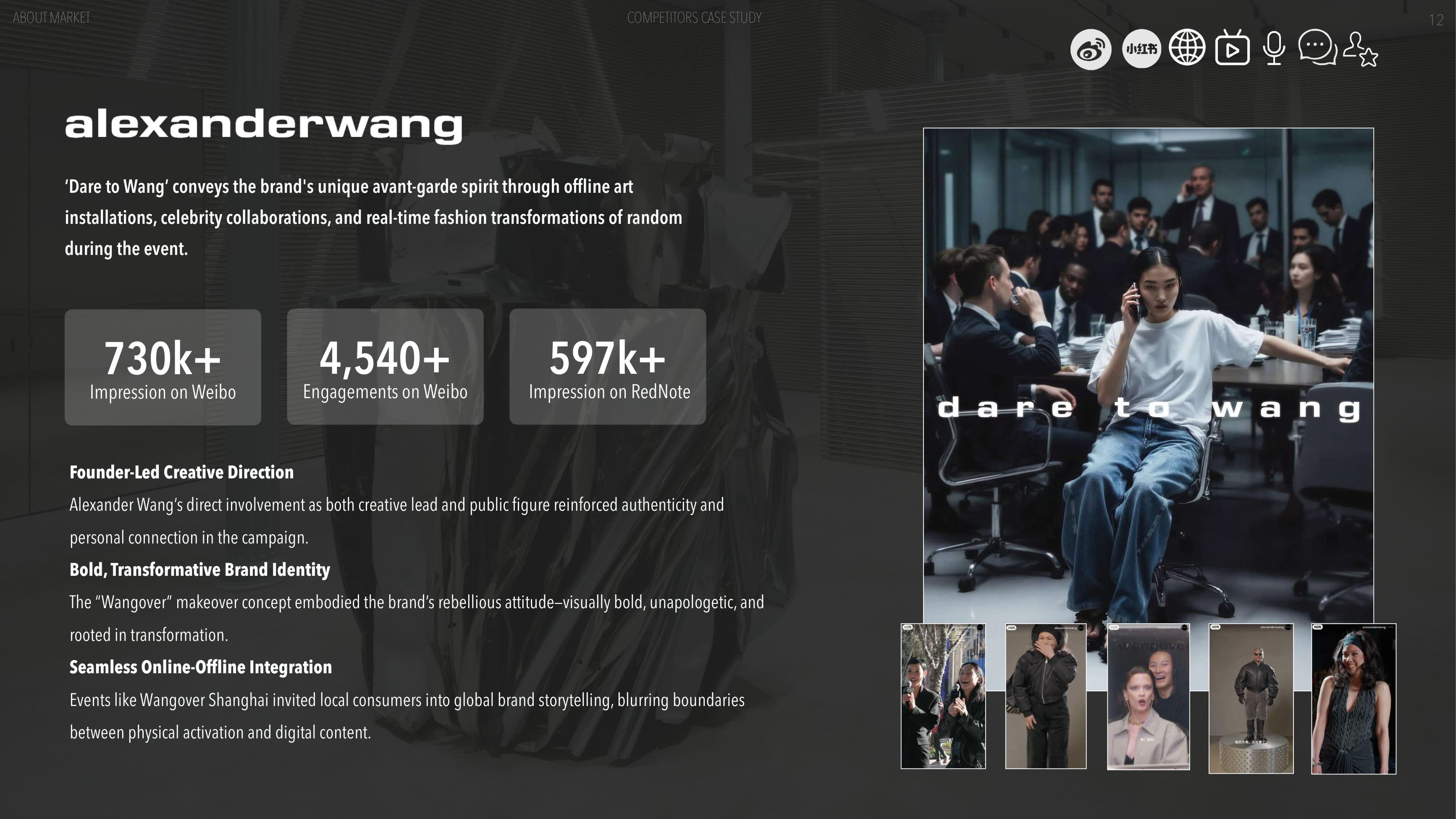 Fear of God — China Market Entry — p.12