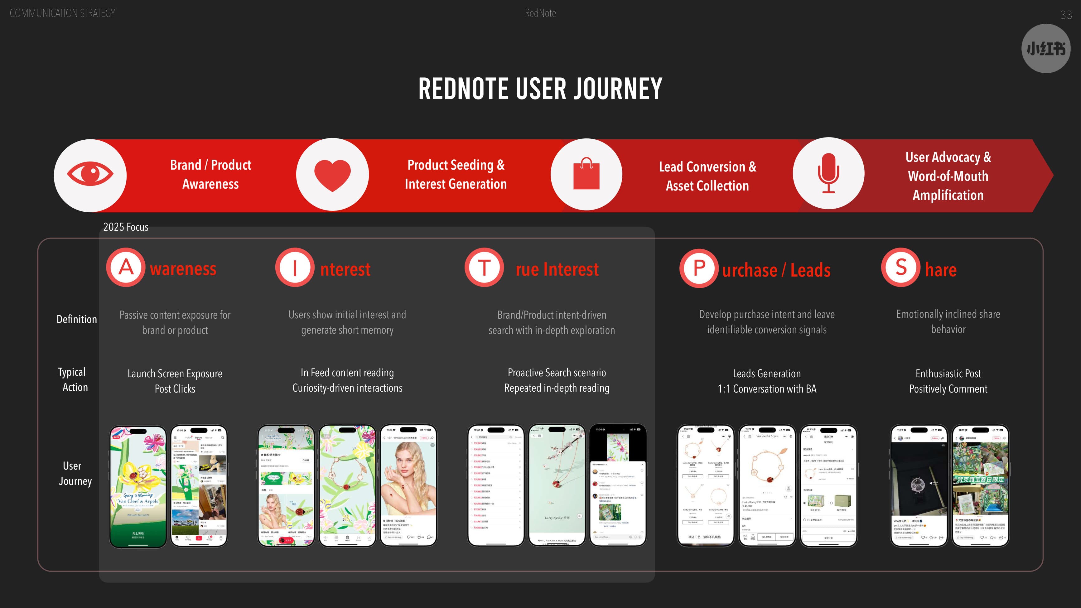 Fear of God — China Market Entry — p.33