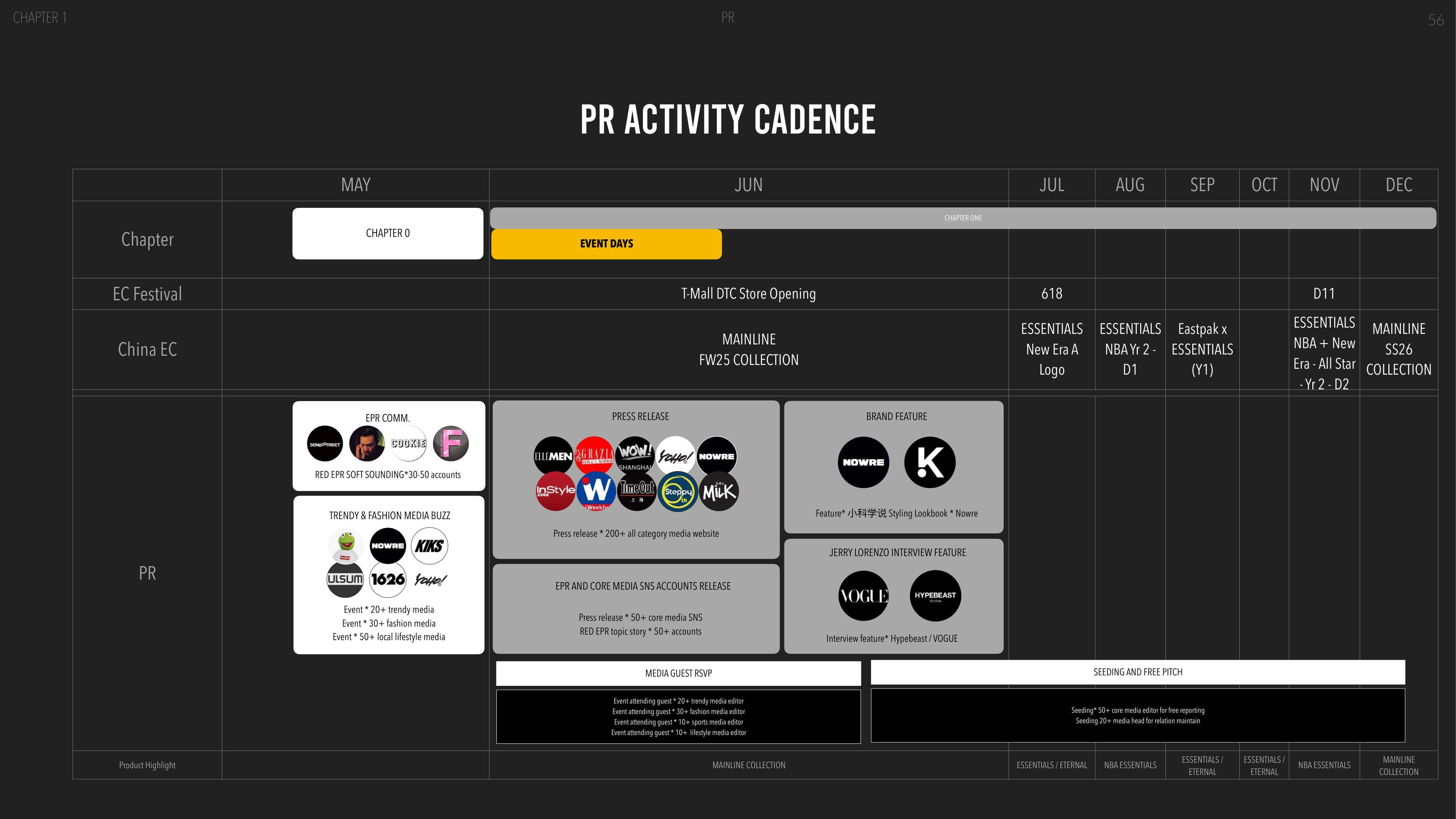 Fear of God — China Market Entry — p.56