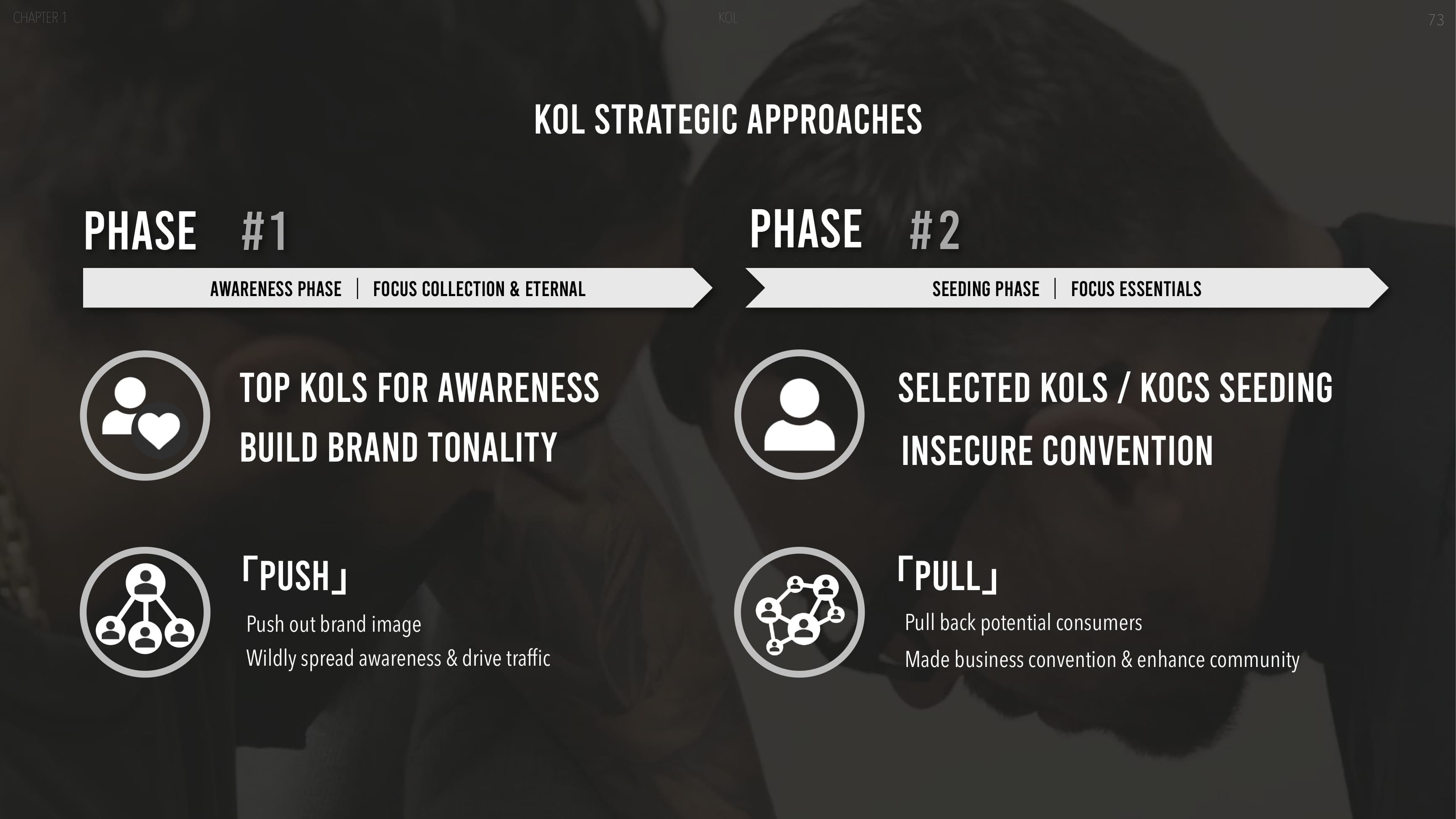 Fear of God — China Market Entry — p.73