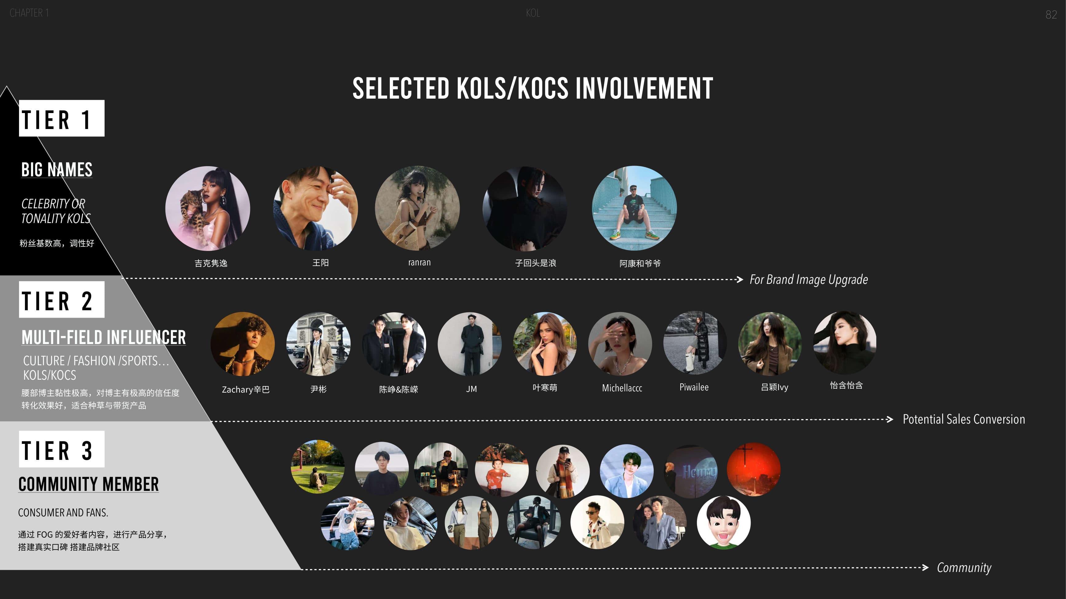 Fear of God — China Market Entry — p.82