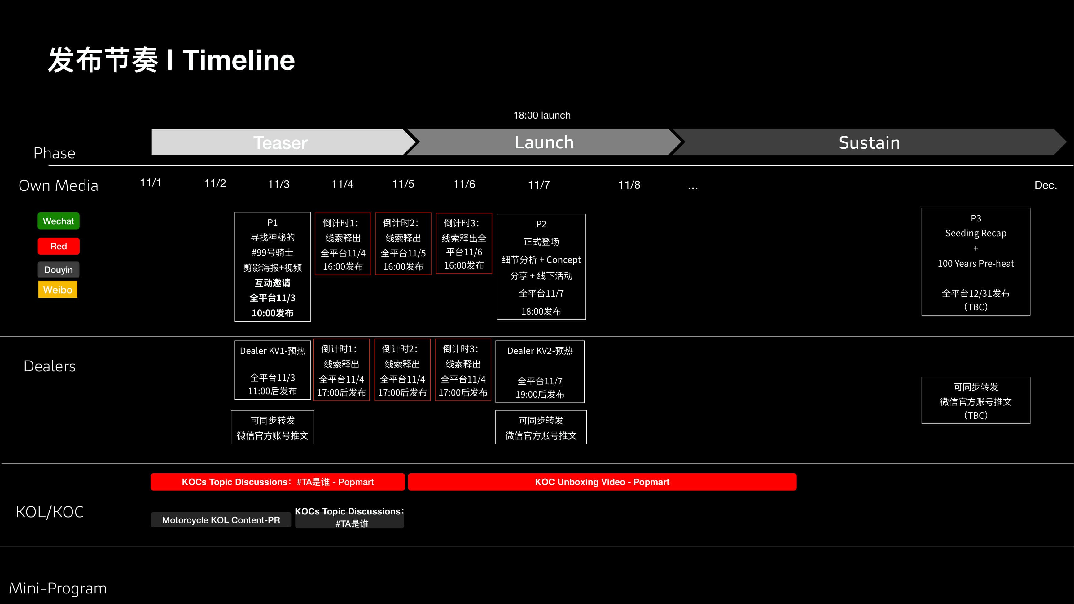 Ducati × Popmart — Comms Plan — p.3