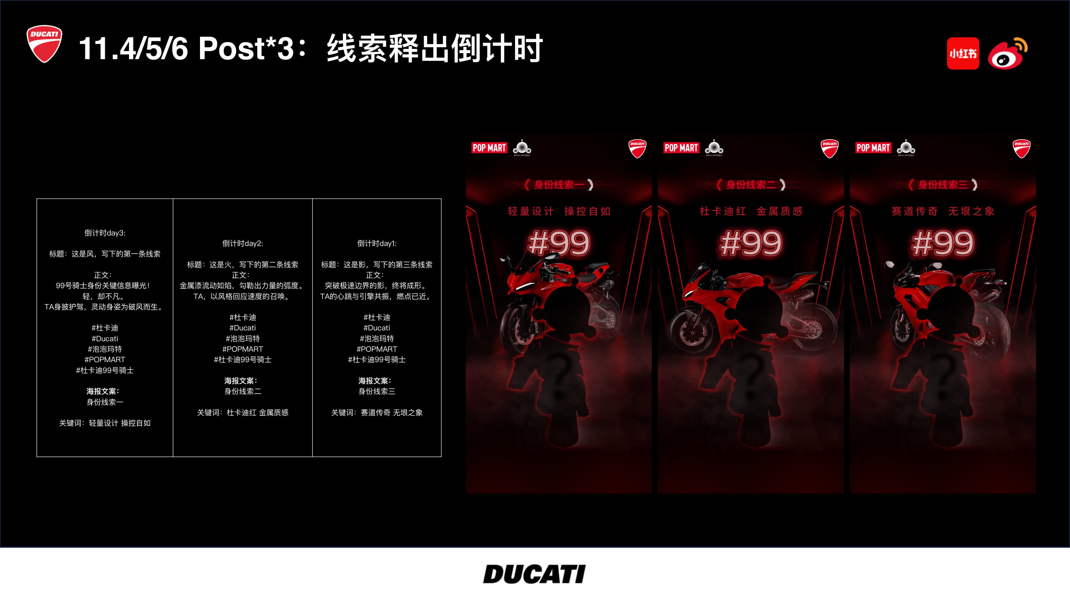 Ducati × Popmart — Comms Plan — p.5