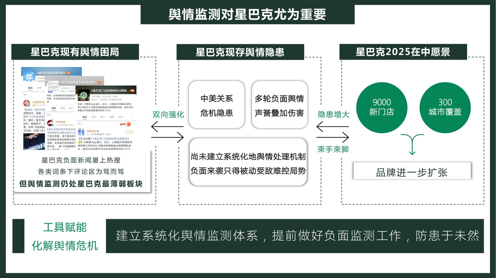 Looking Forward to the 4th Year — p.18