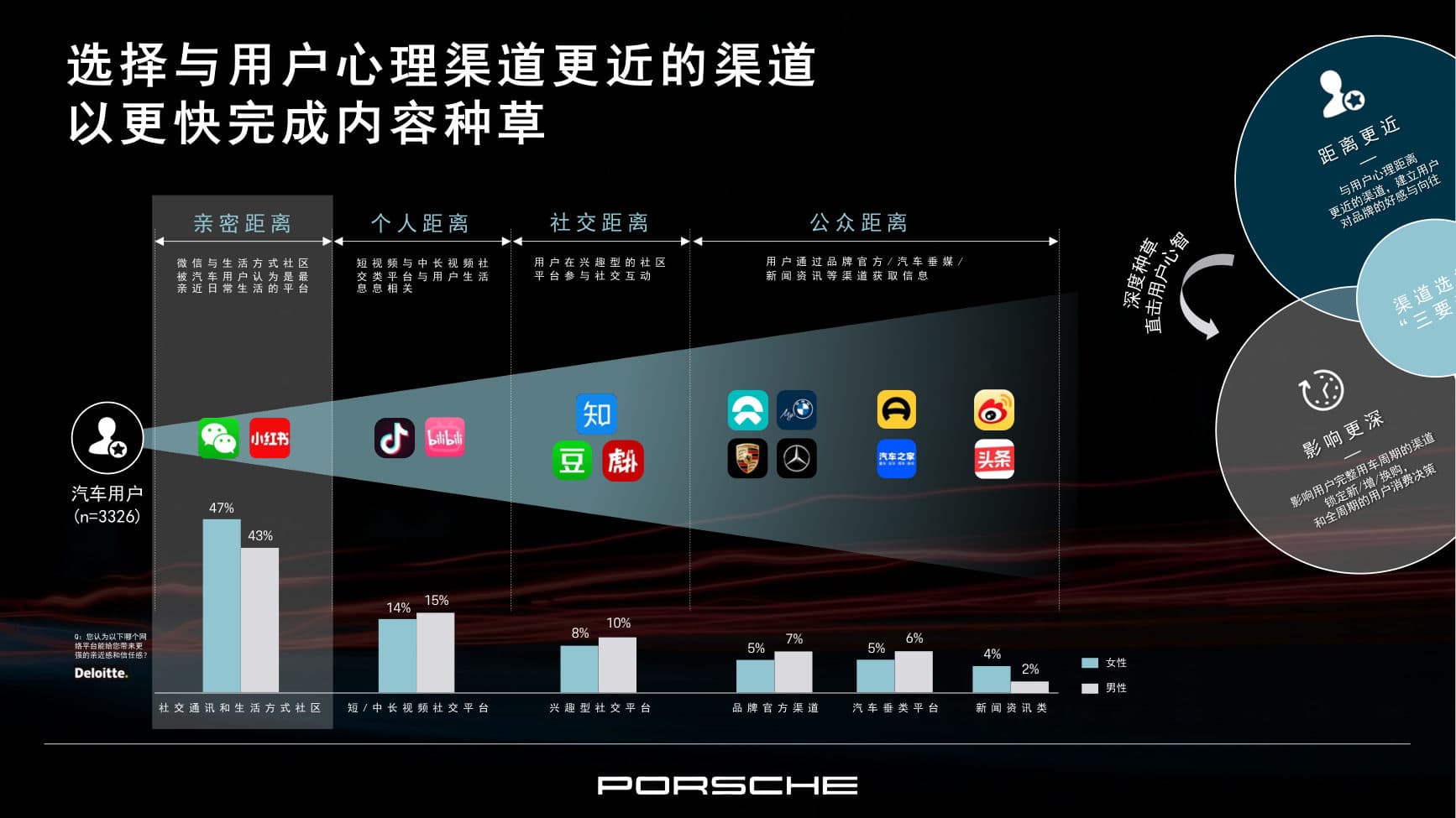 Porsche China — Social KOL Agency Pitch — p.13
