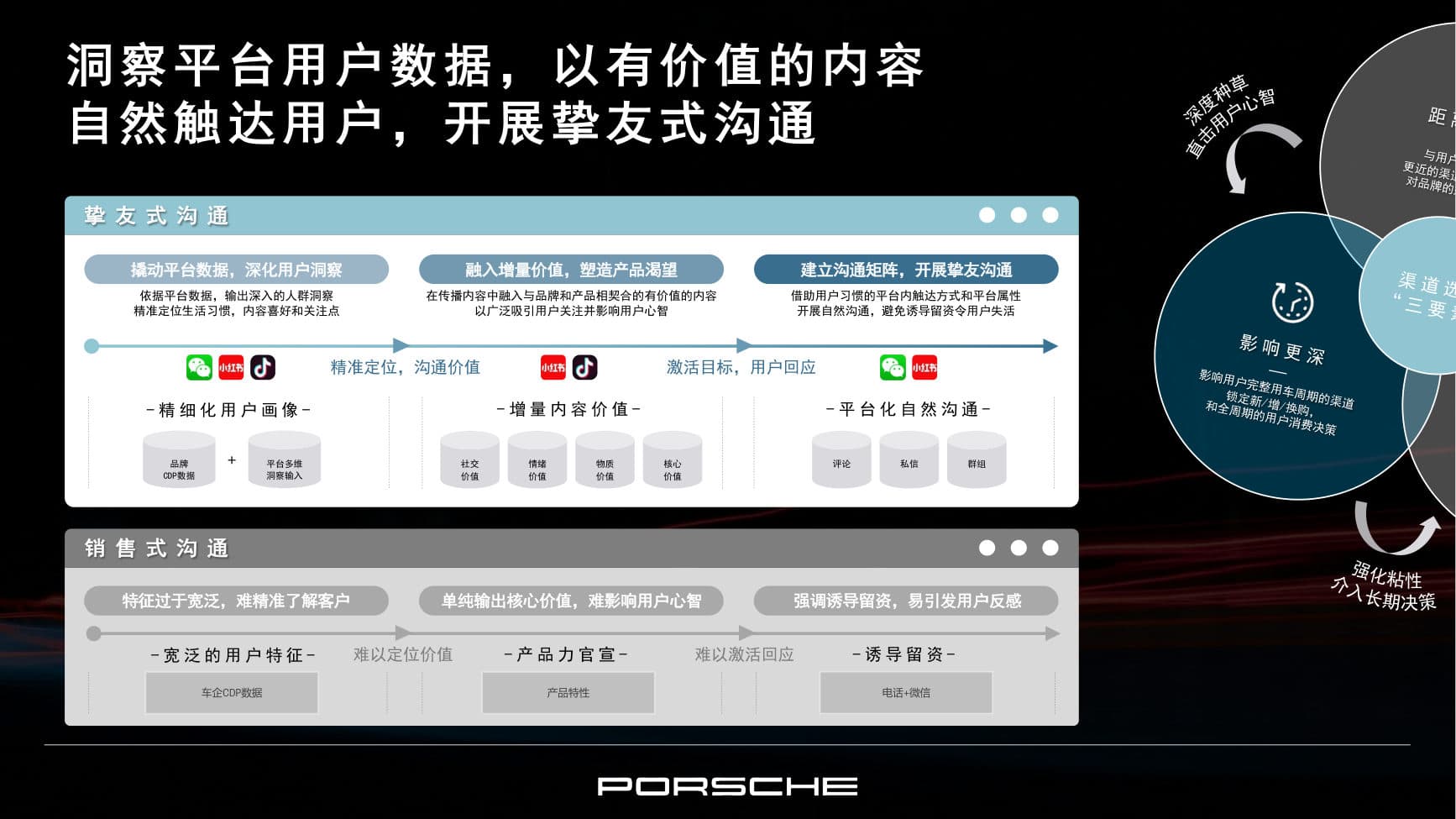 Porsche China — Social KOL Agency Pitch — p.14
