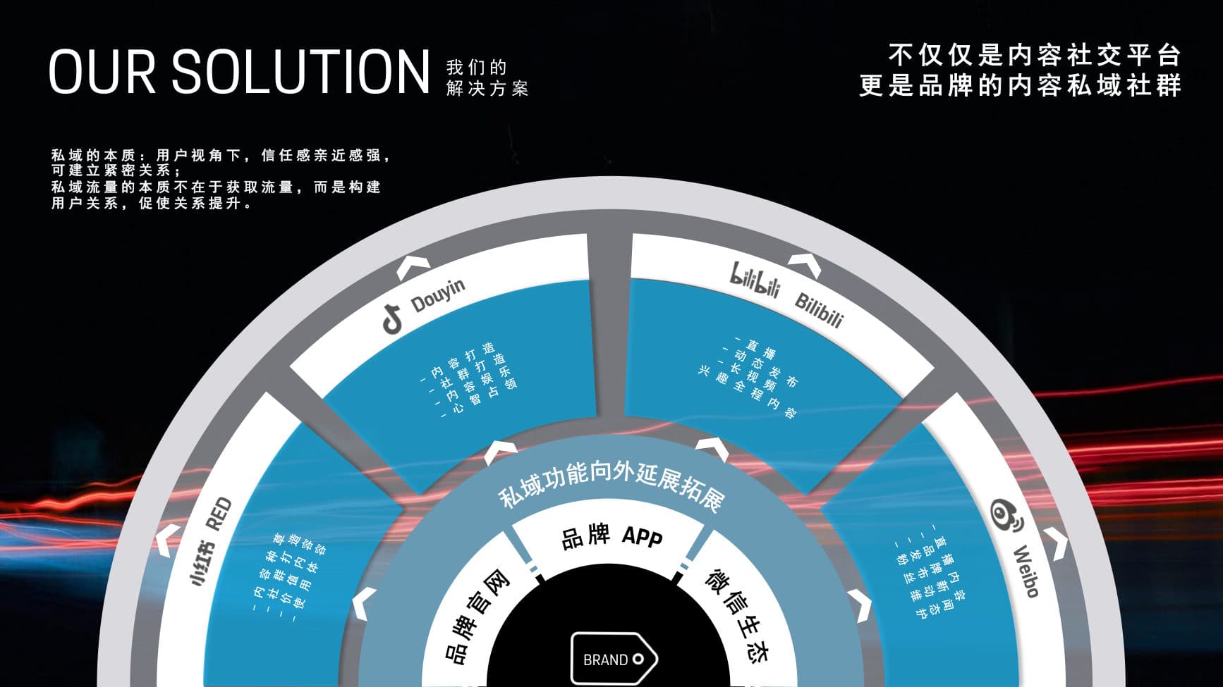 Porsche China — Social KOL Agency Pitch — p.17