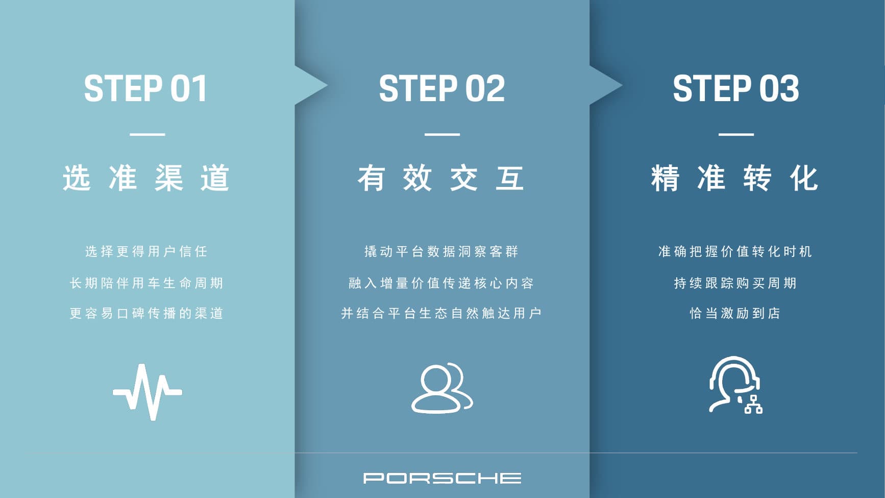 Porsche China — Social KOL Agency Pitch — p.18