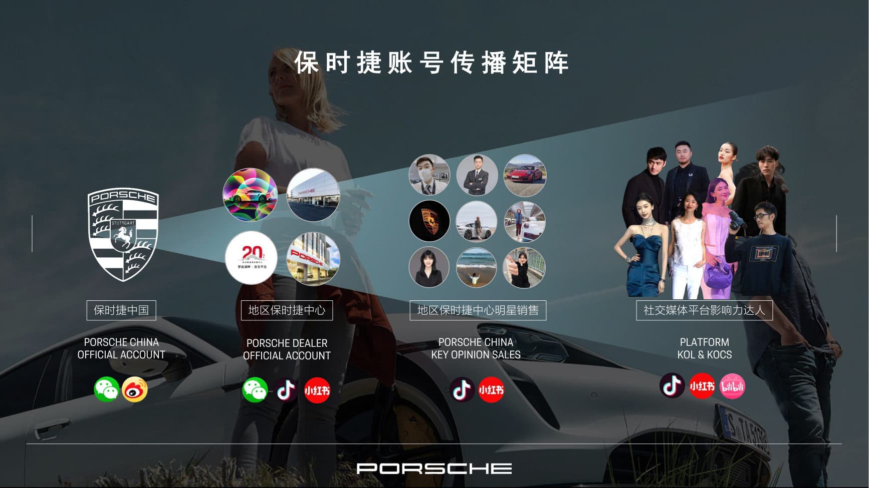 Porsche China — Social KOL Agency Pitch — p.46