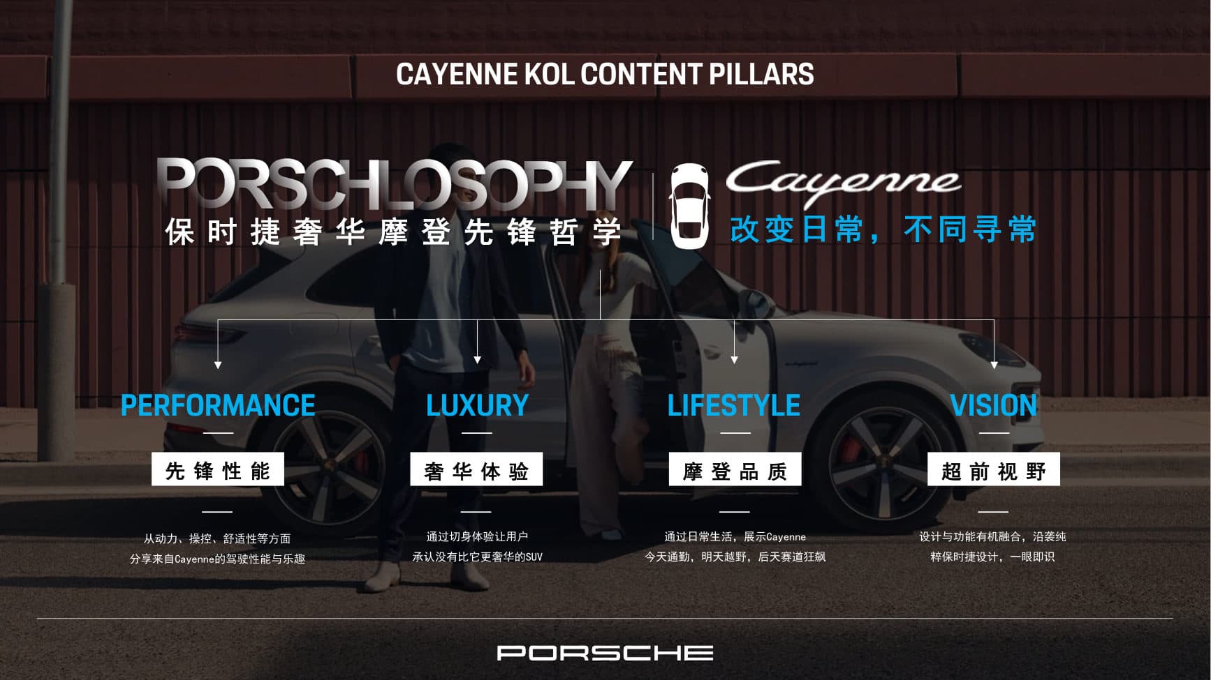Porsche China — Social KOL Agency Pitch — p.67