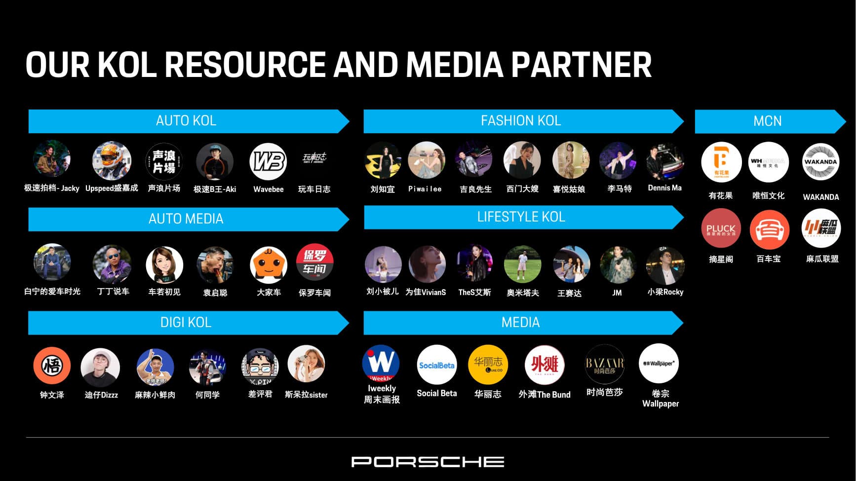 Porsche China — Social KOL Agency Pitch — p.73