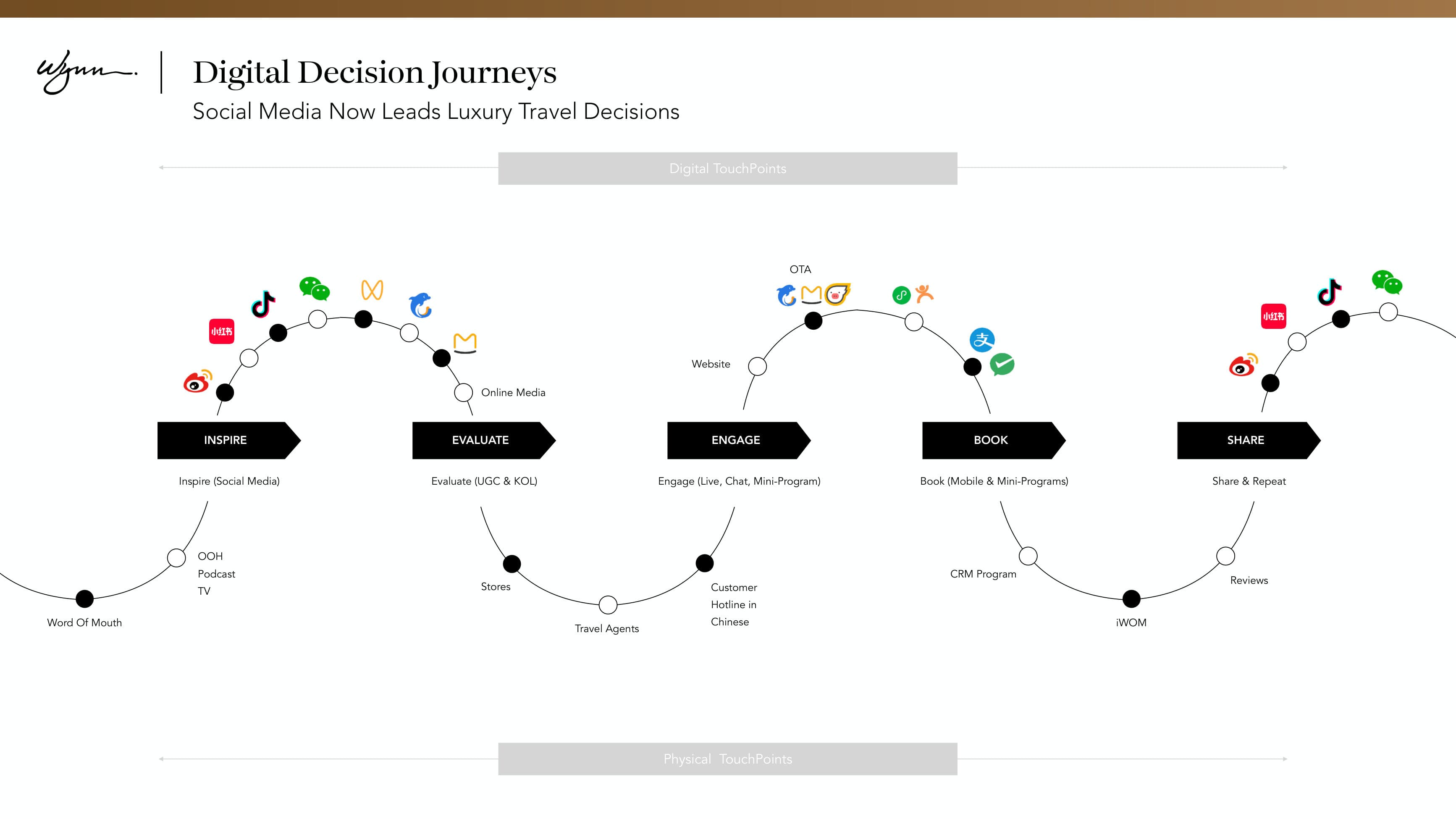 Wynn — Social Media Comms Proposal — p.8