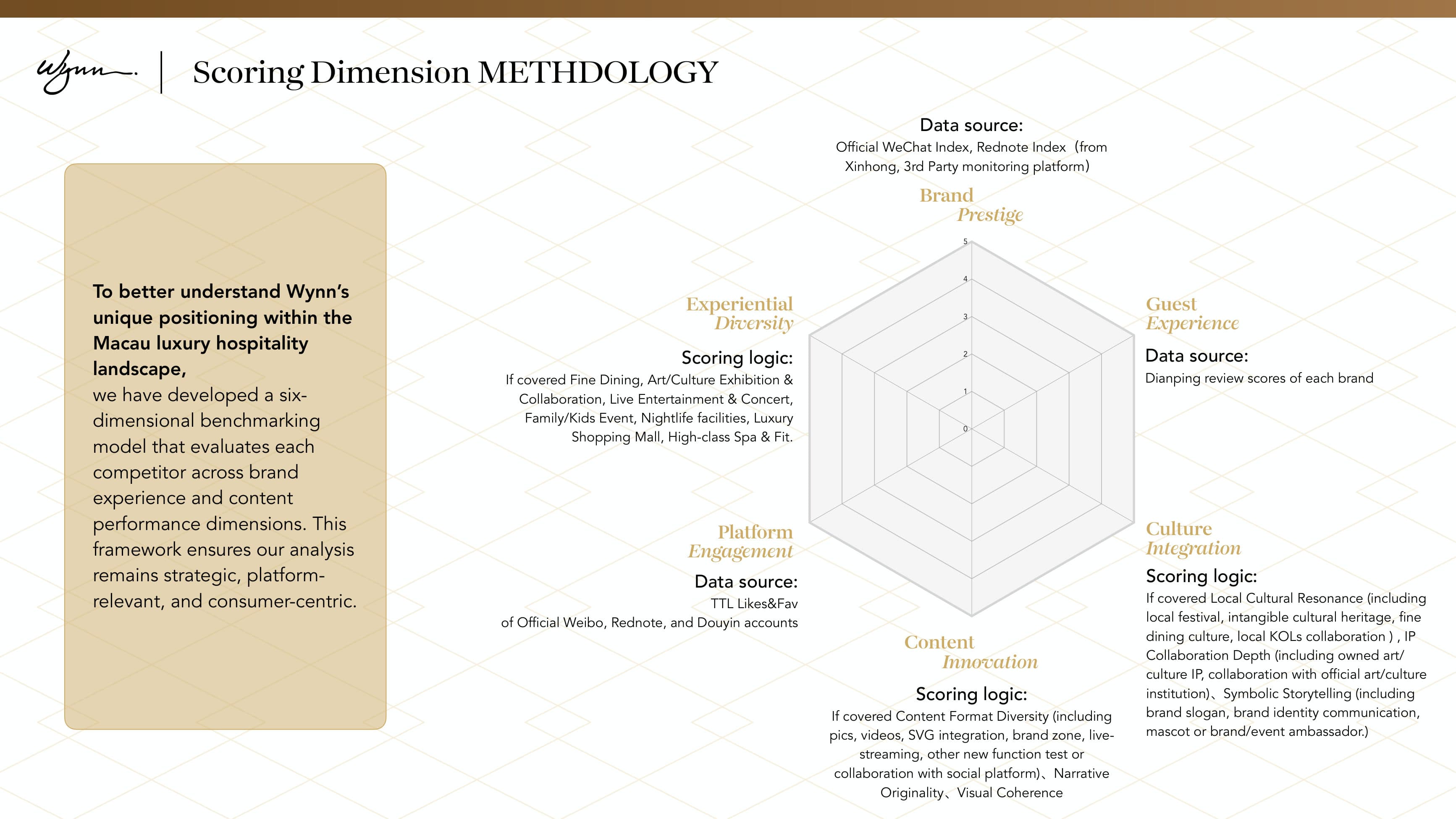 Wynn — Social Media Comms Proposal — p.12