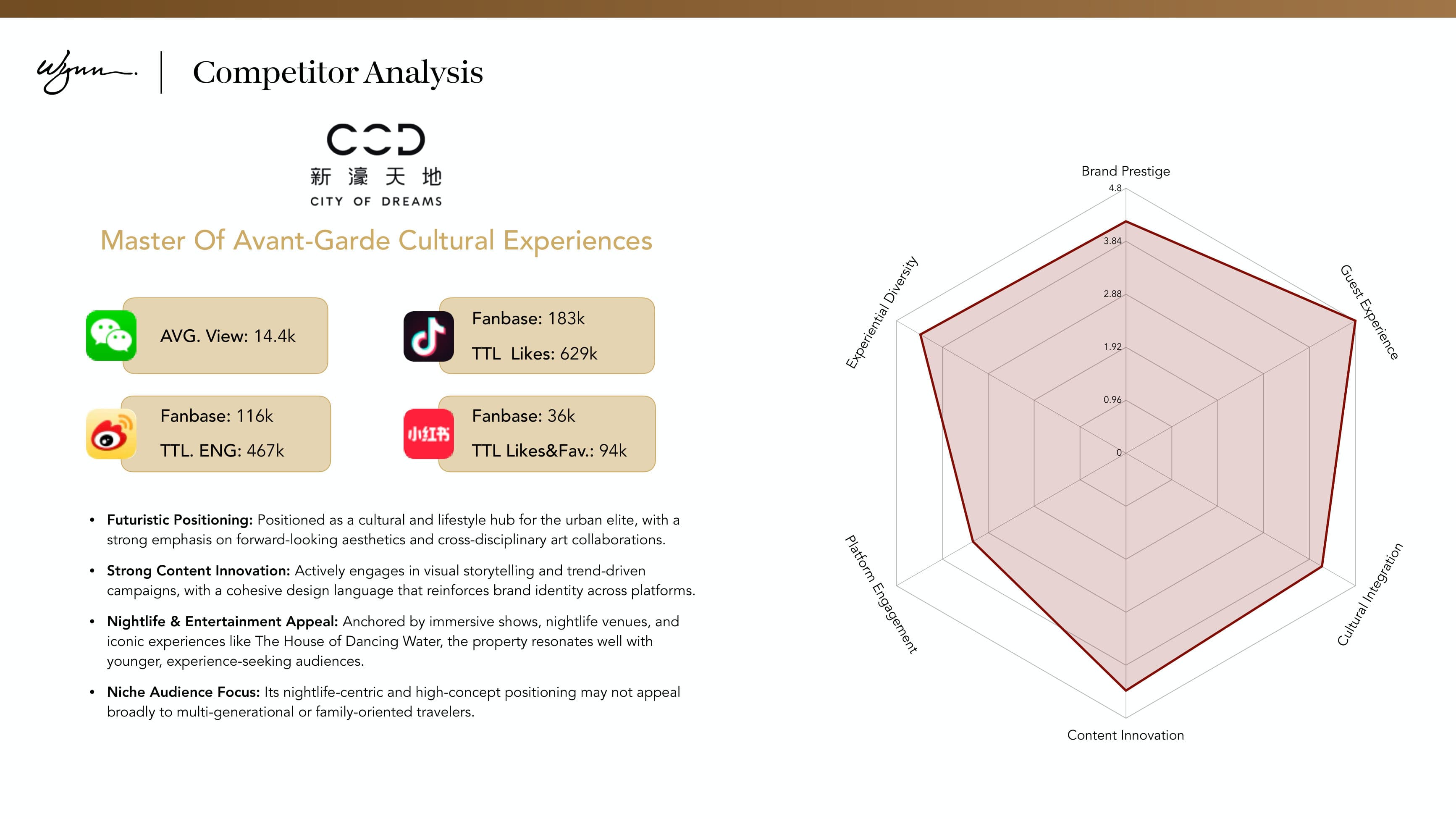 Wynn — Social Media Comms Proposal — p.16