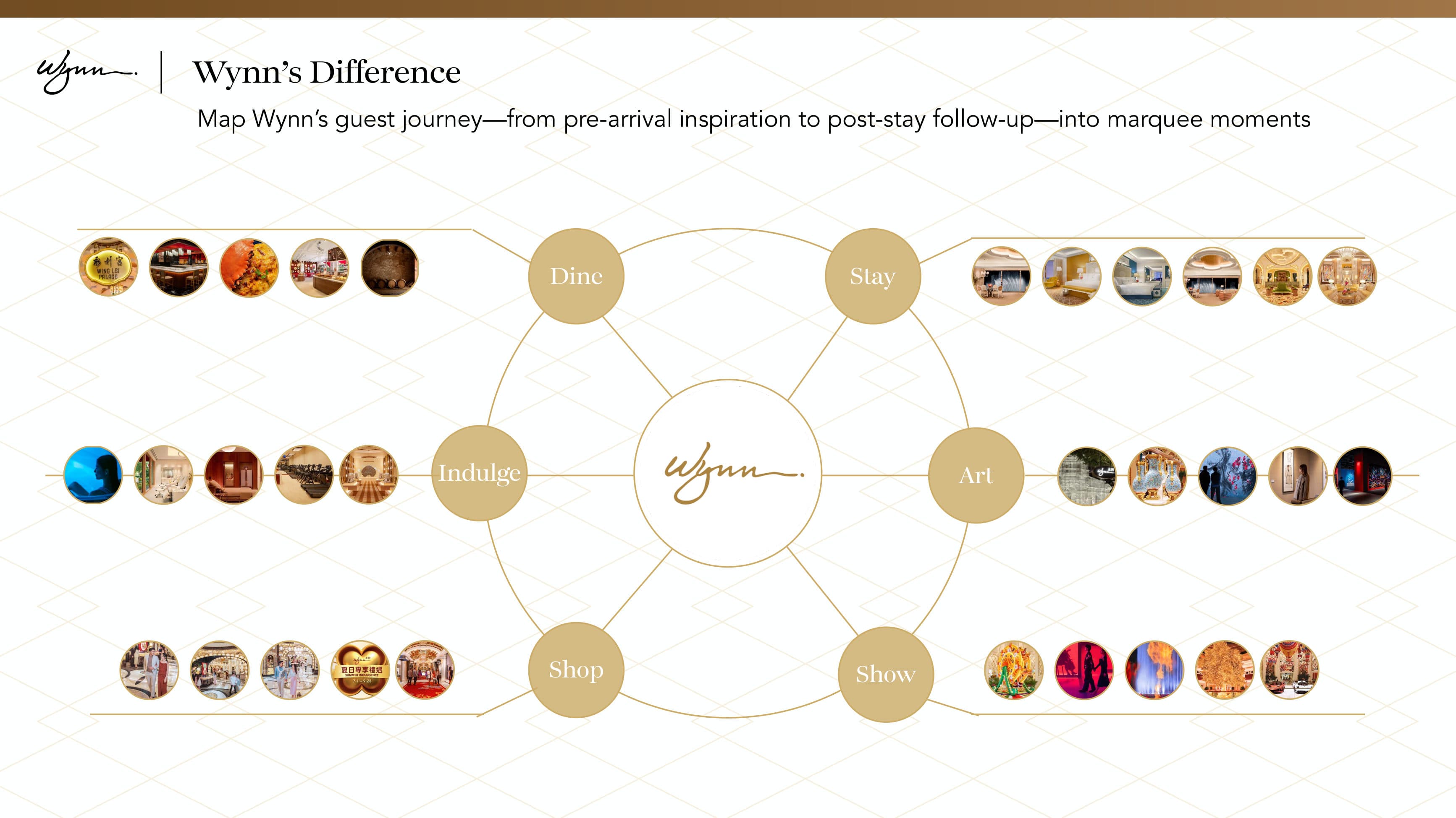 Wynn — Social Media Comms Proposal — p.19