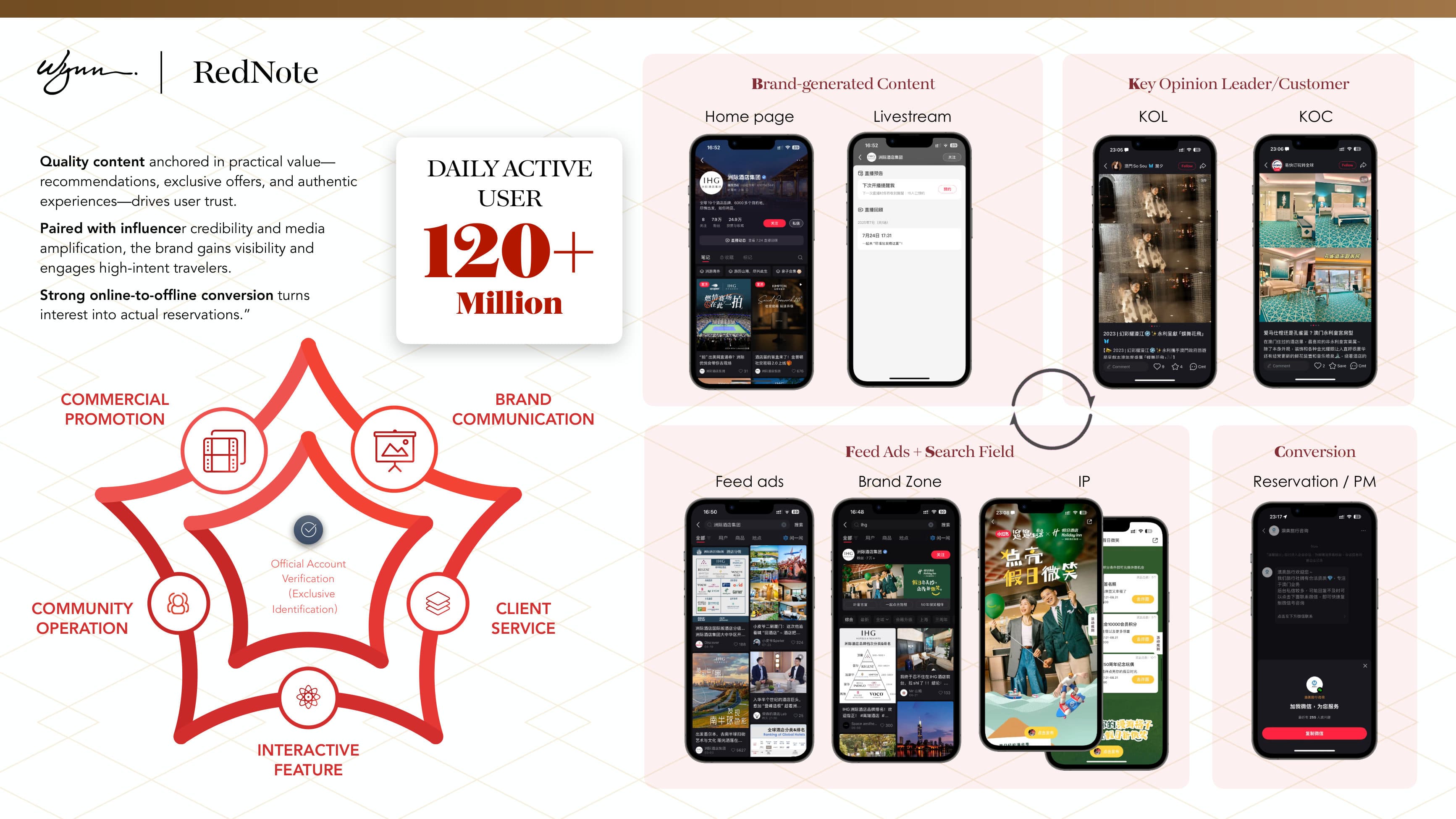 Wynn — Social Media Comms Proposal — p.40