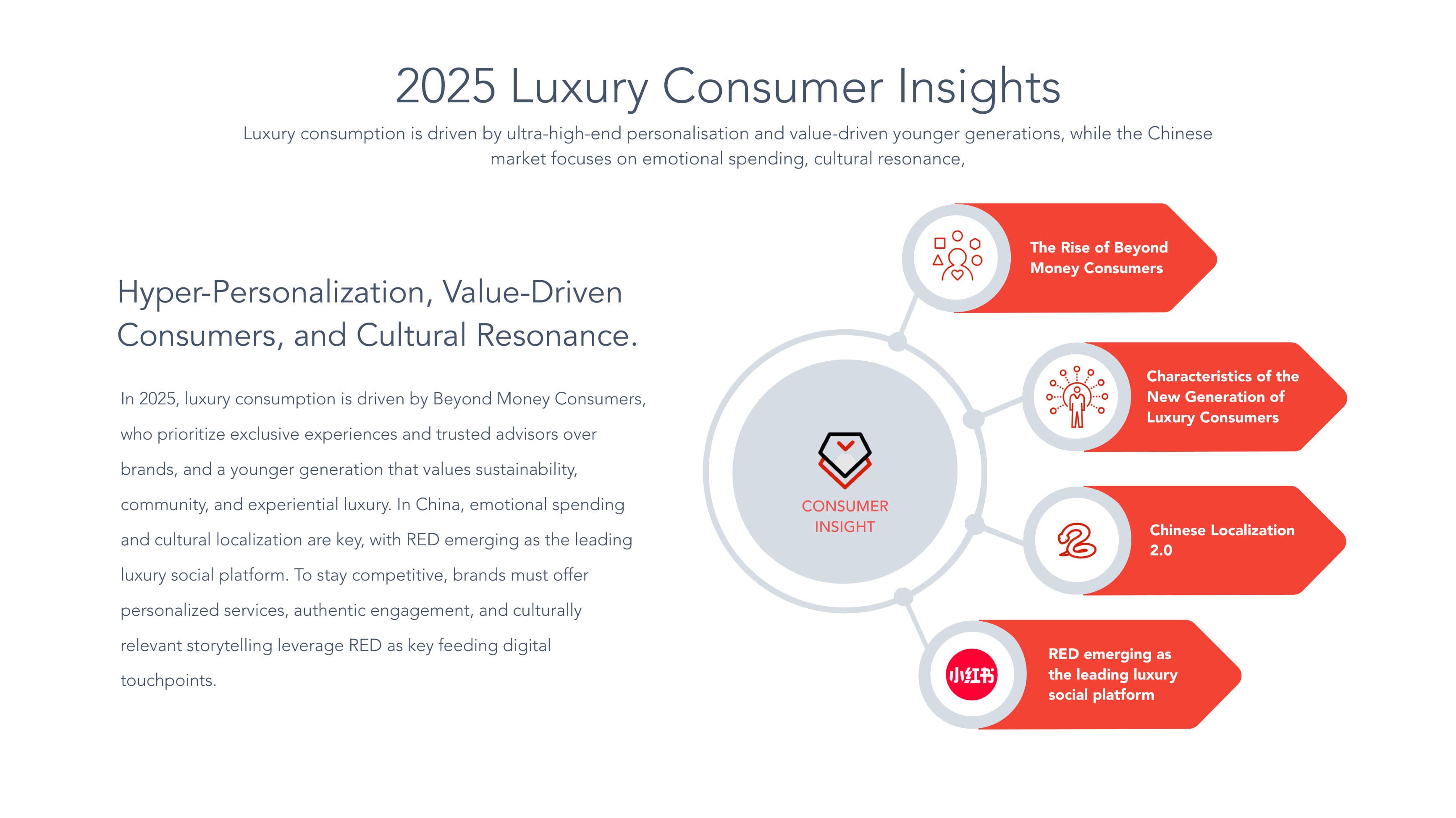 DLG Red Strategy — p.2