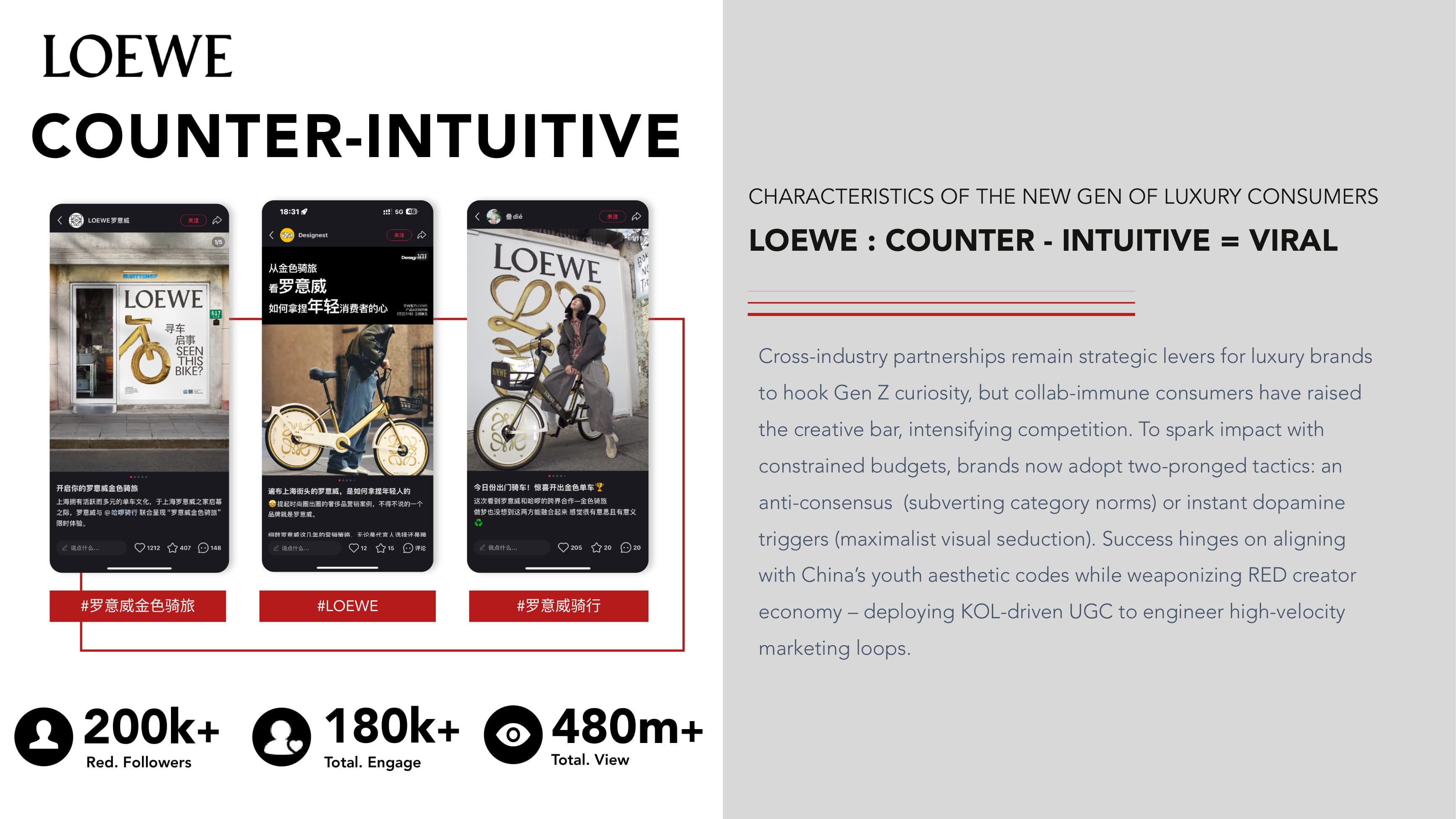 DLG Red Strategy — p.6