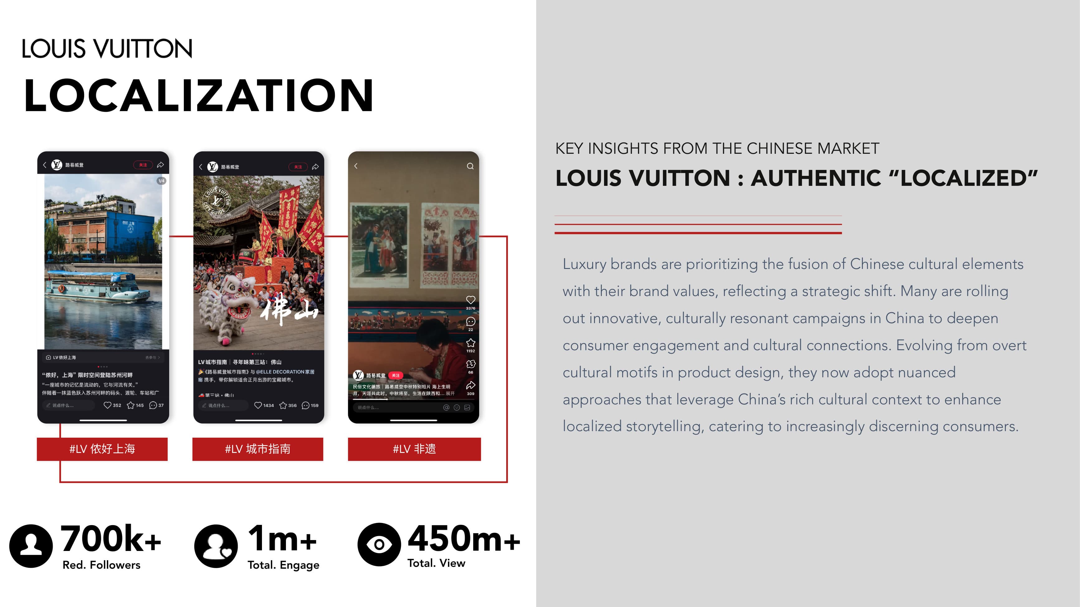 DLG Red Strategy — p.8