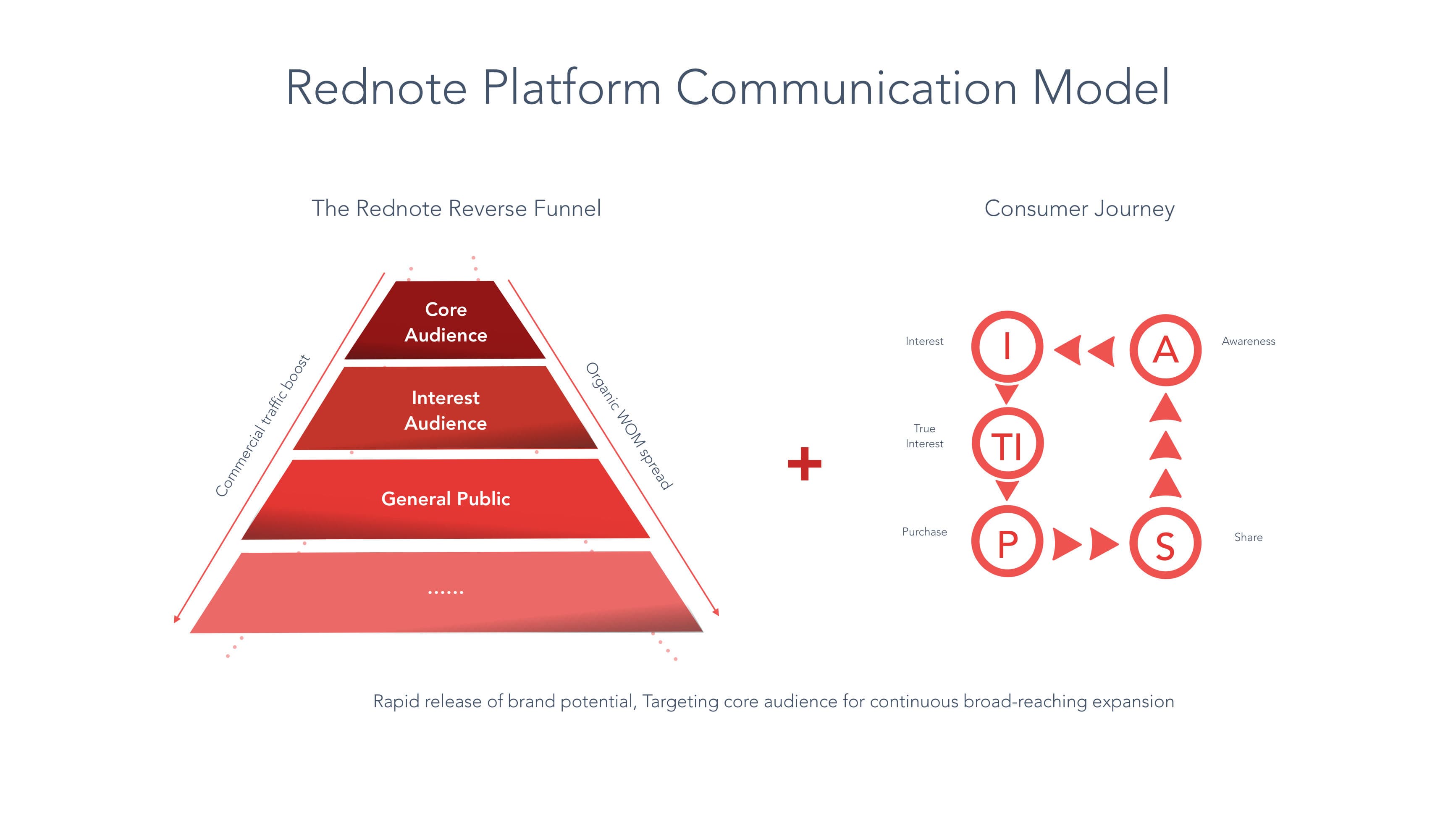 DLG Red Strategy — p.13