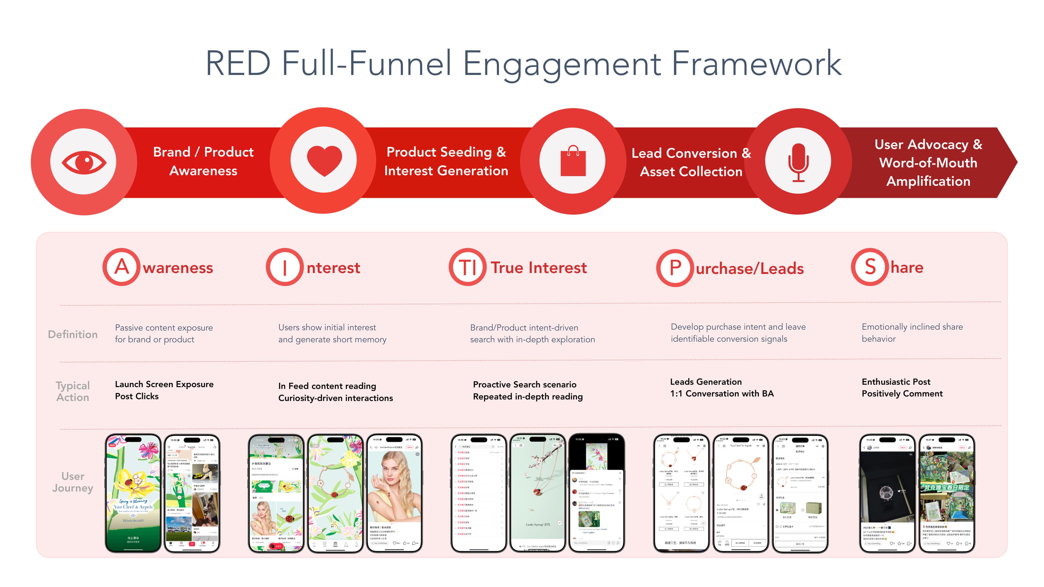 DLG Red Strategy — p.14