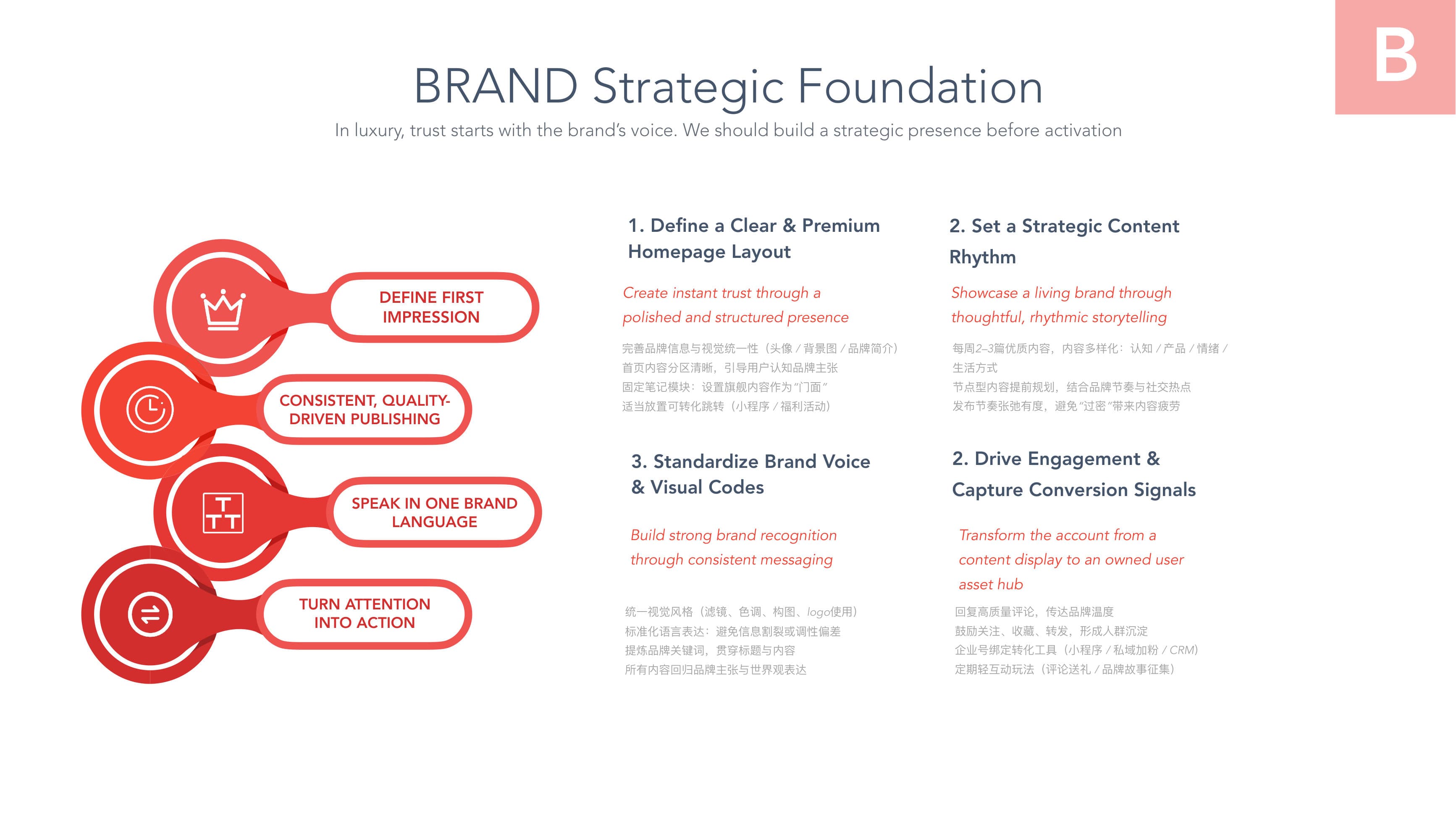 DLG Red Strategy — p.18