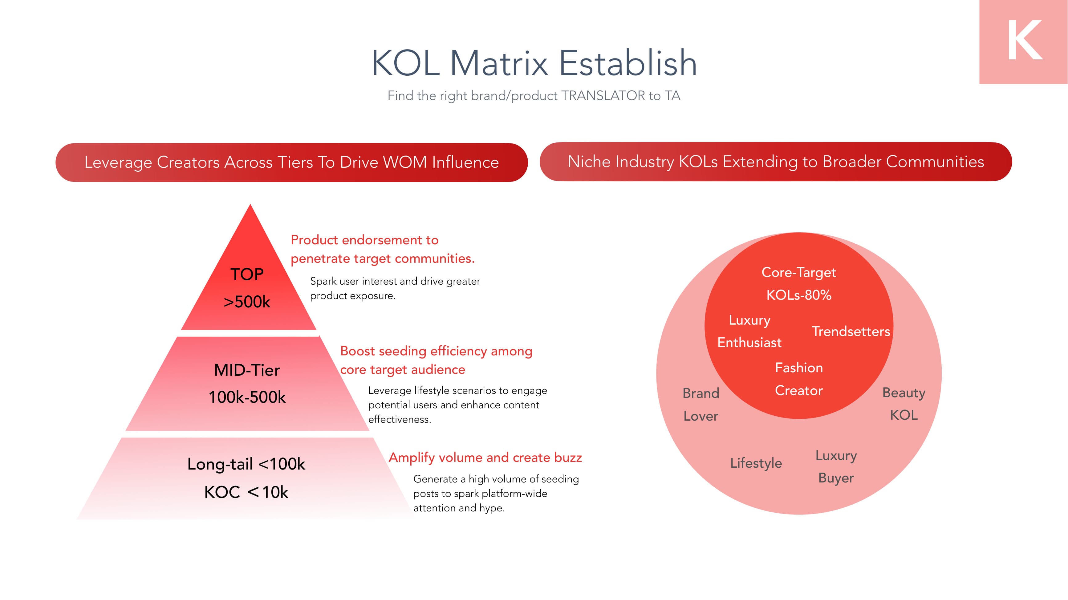 DLG Red Strategy — p.22