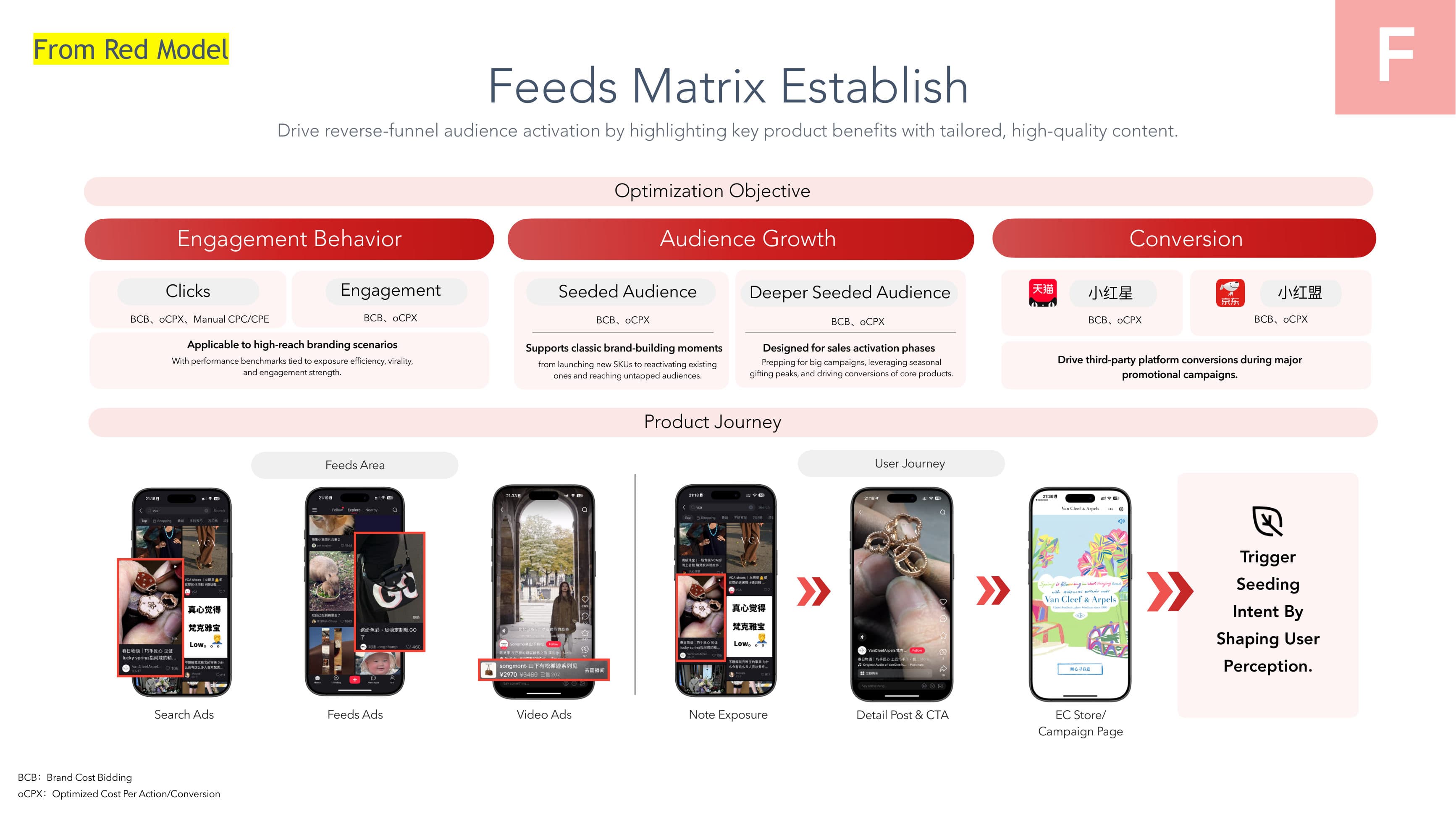 DLG Red Strategy — p.25