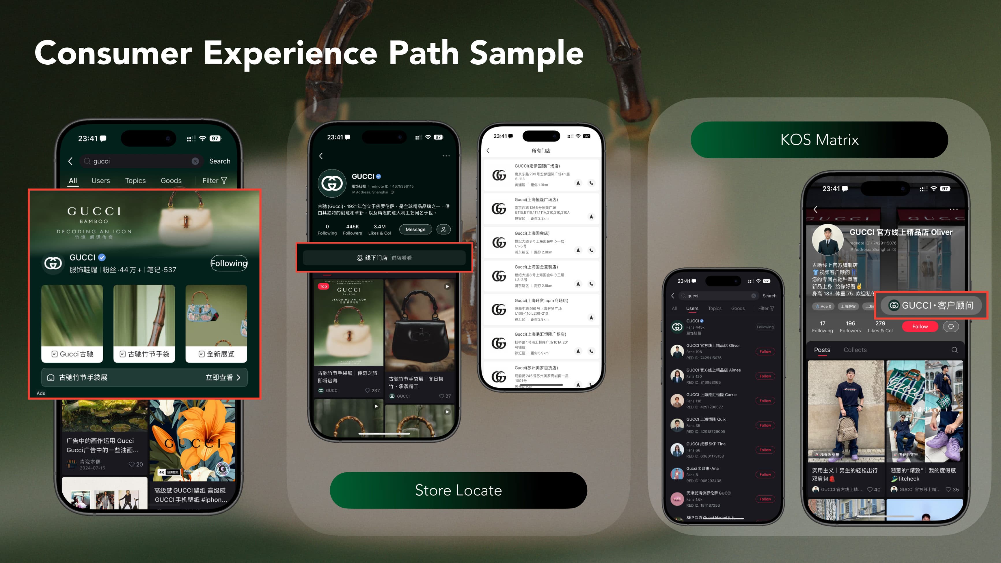 DLG Red Strategy — p.28