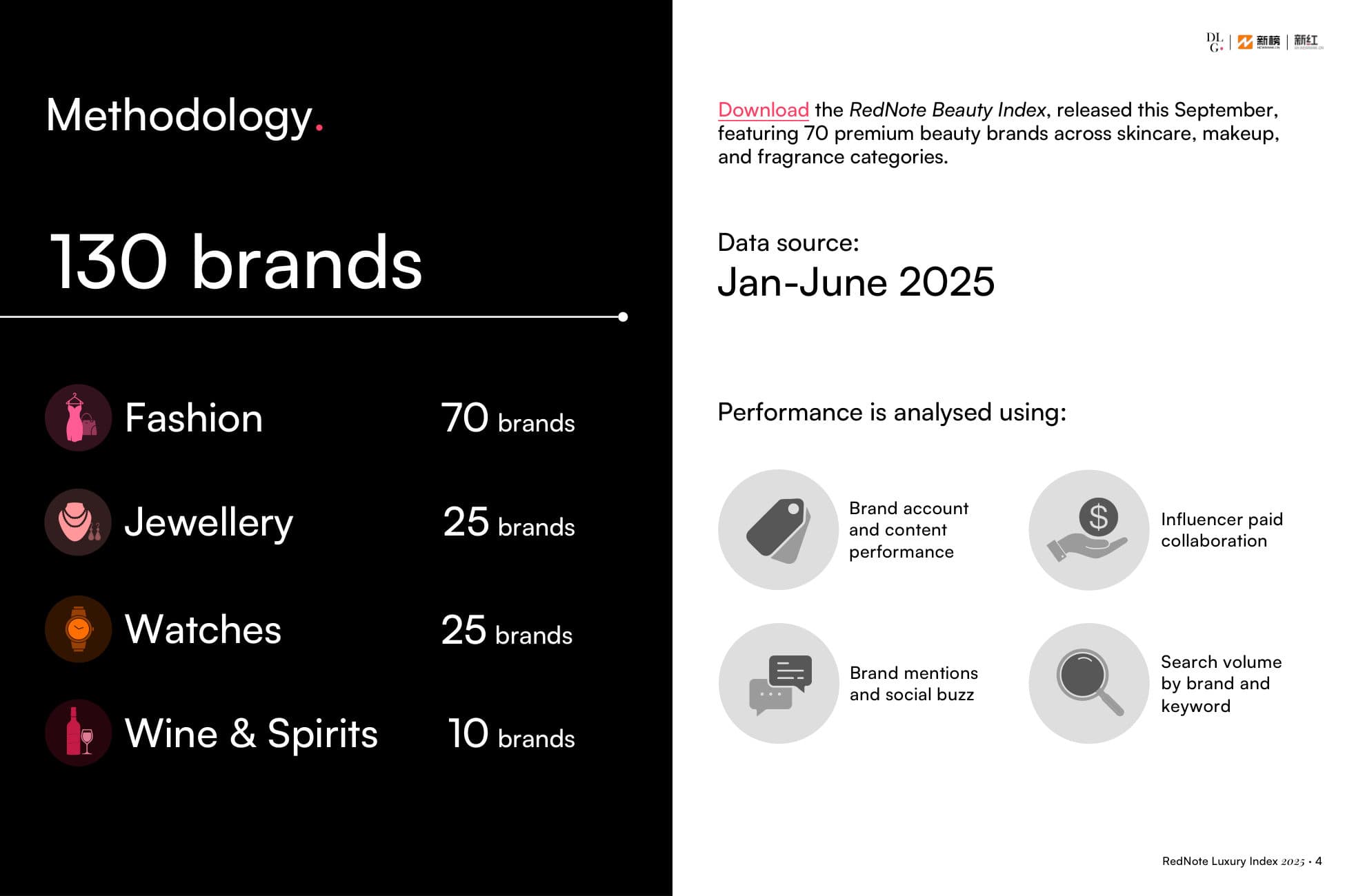 RedNote Luxury Index — p.4