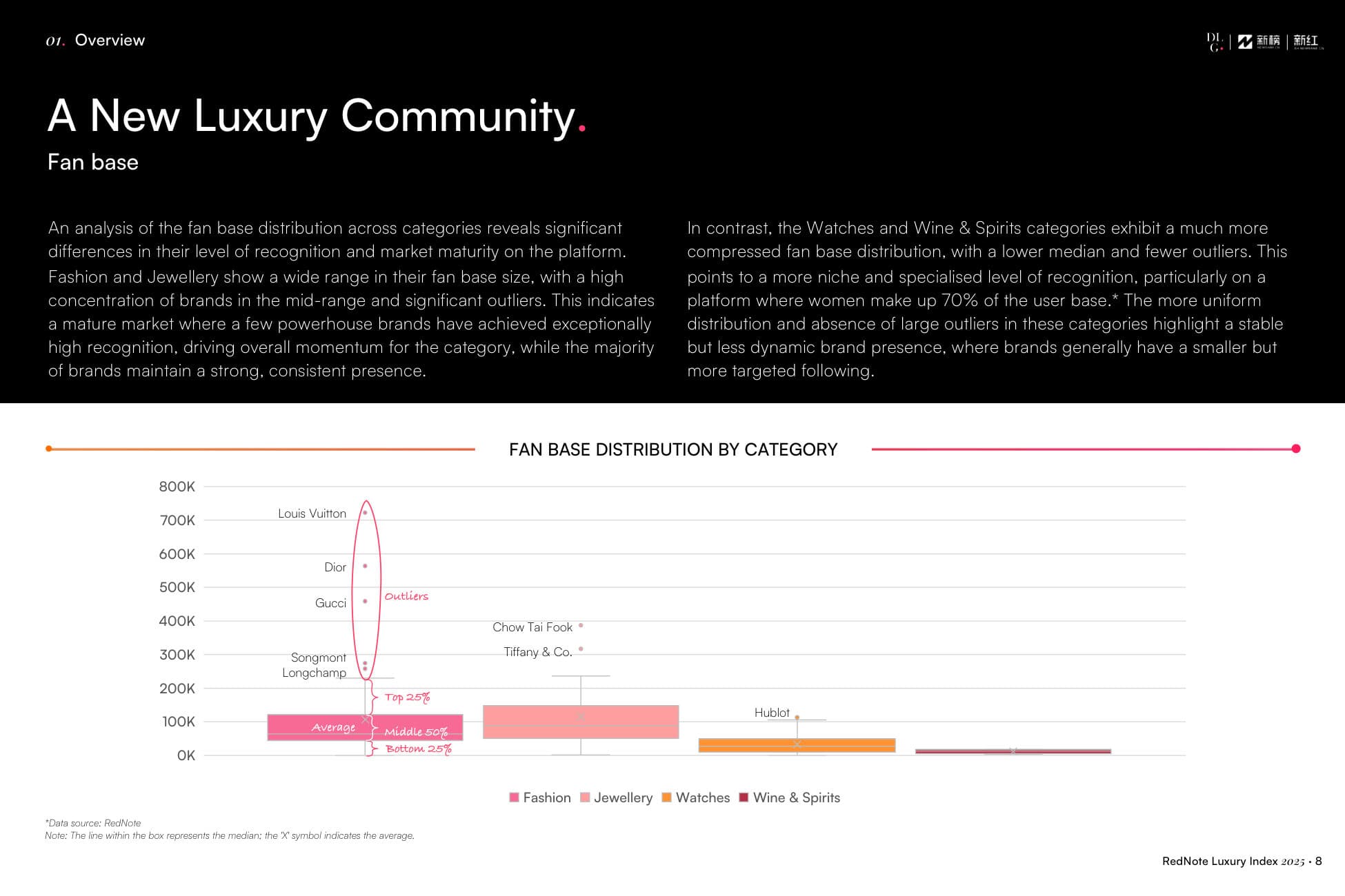 RedNote Luxury Index — p.8