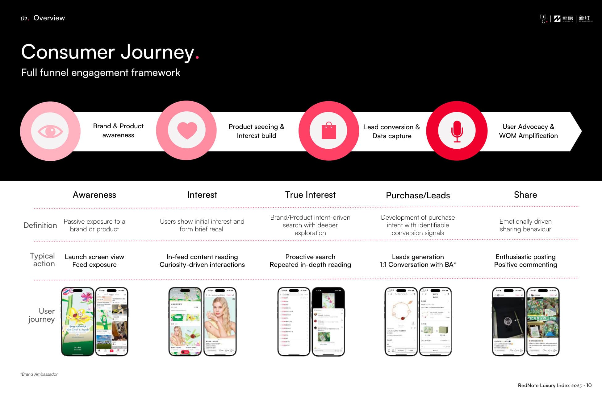 RedNote Luxury Index — p.10
