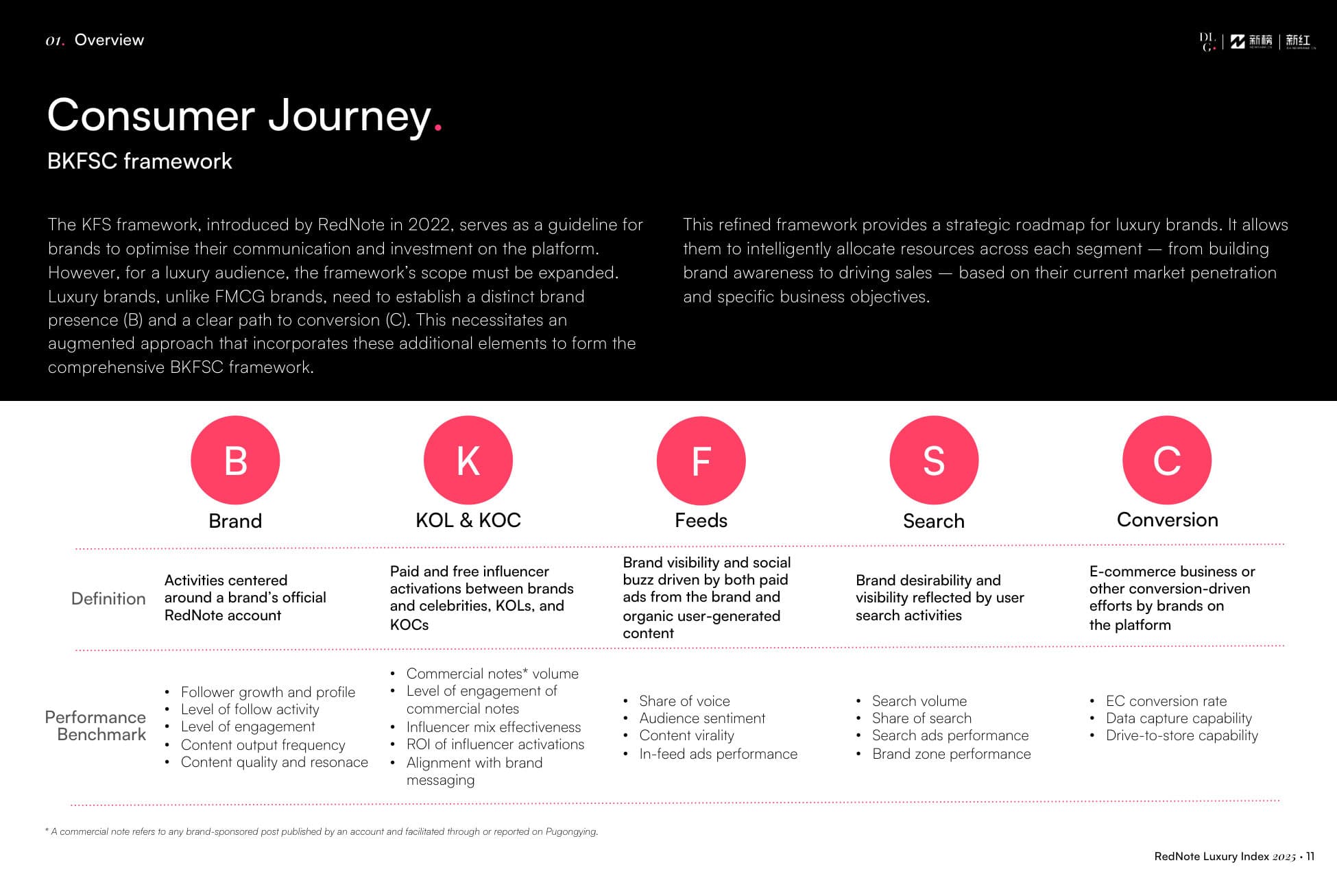 RedNote Luxury Index — p.11