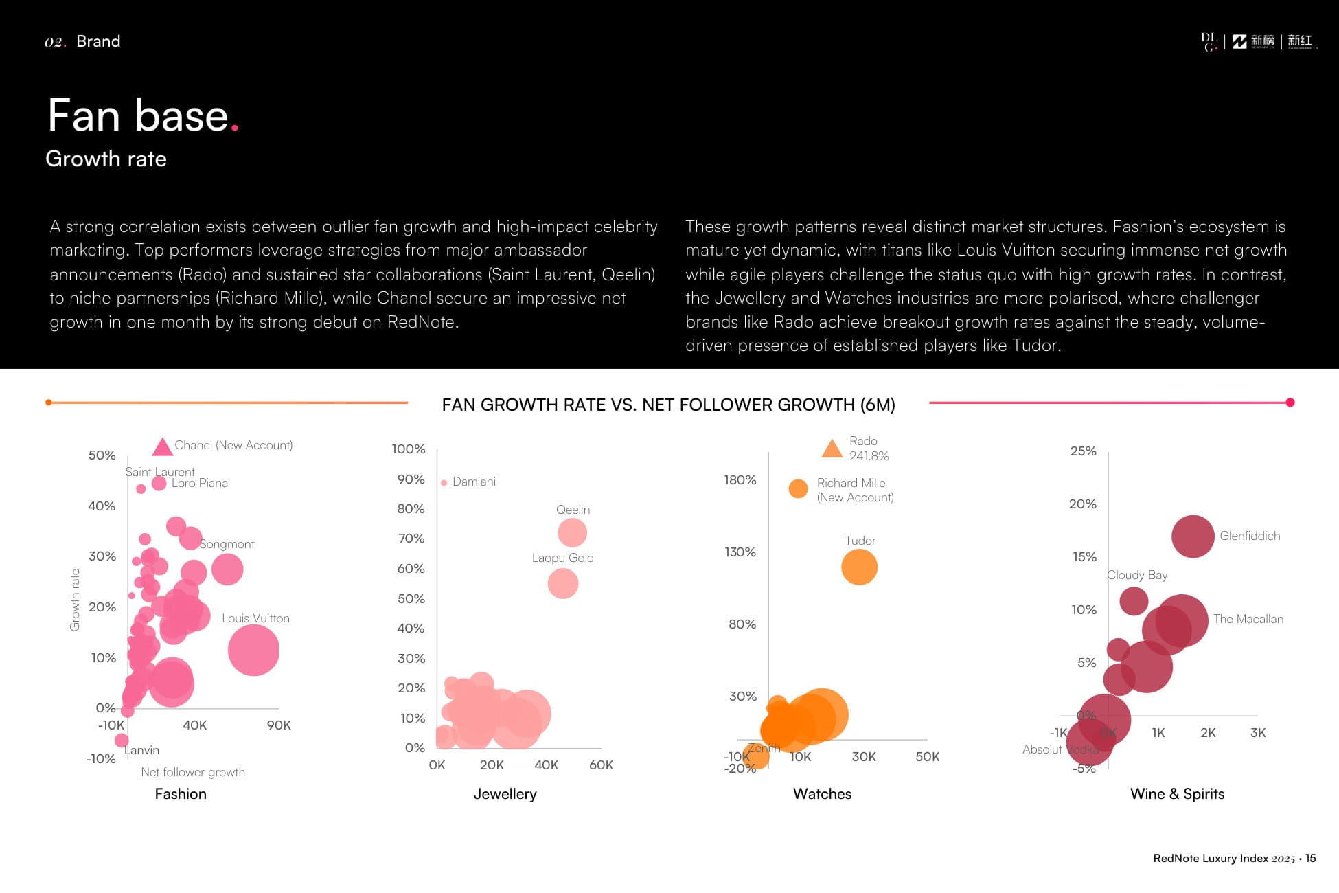 RedNote Luxury Index — p.15