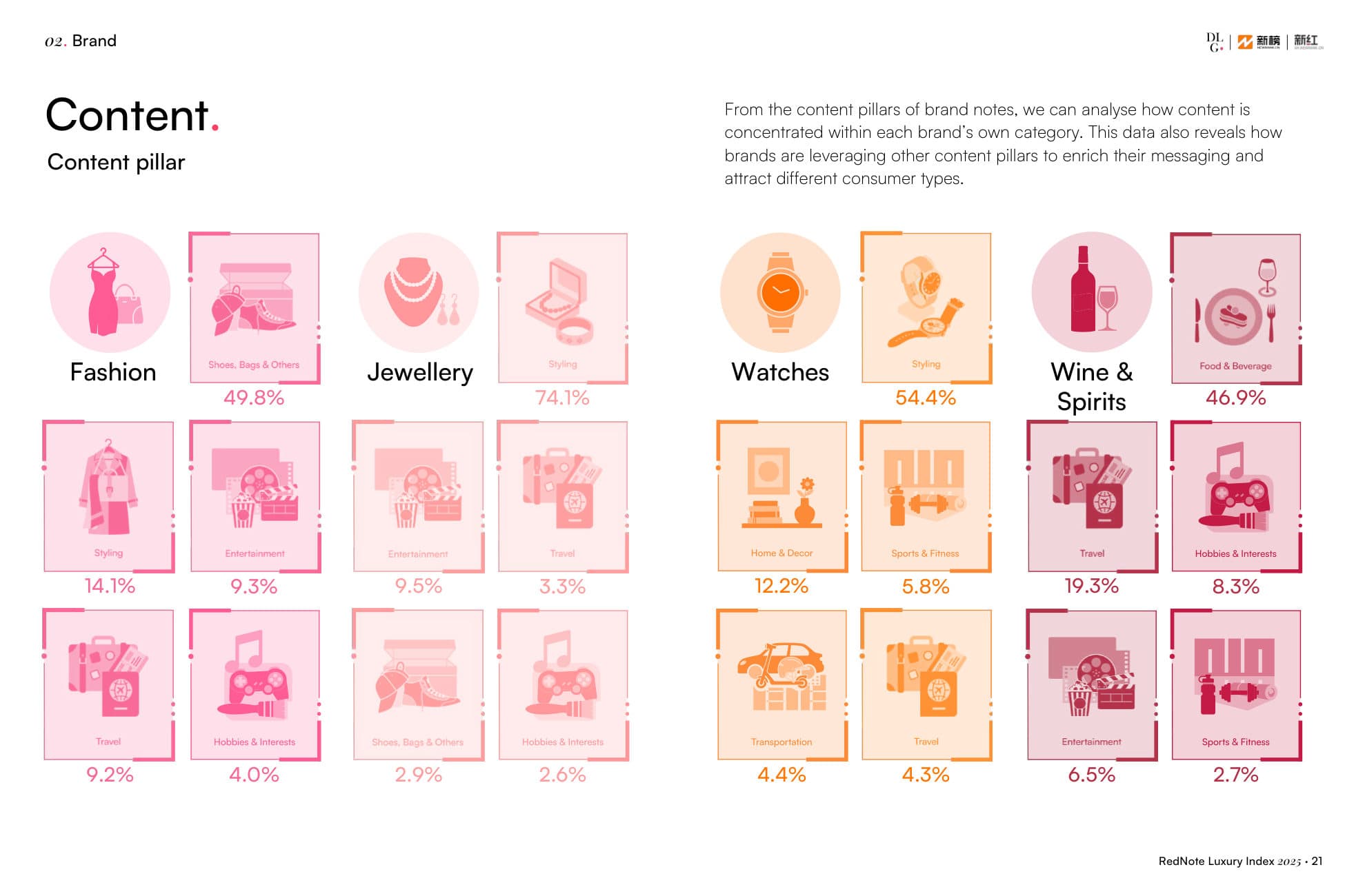RedNote Luxury Index — p.21